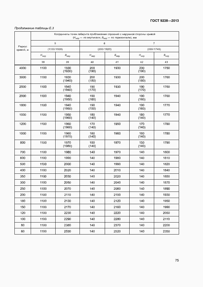 Страница 80 ГОСТ 9238-2013