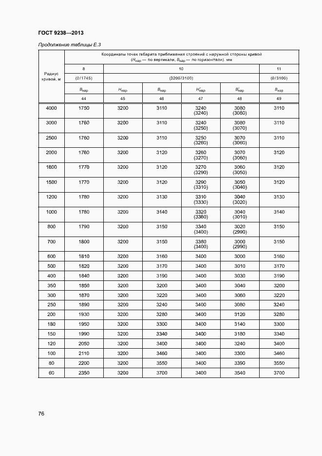 Страница 81 ГОСТ 9238-2013