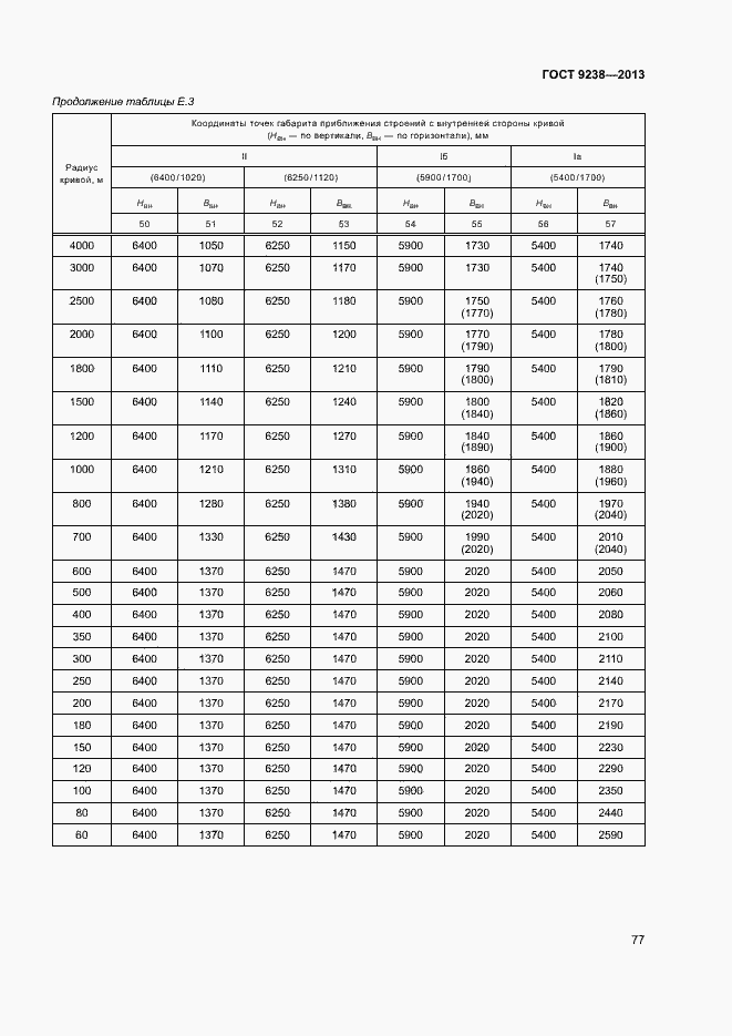 Страница 82 ГОСТ 9238-2013