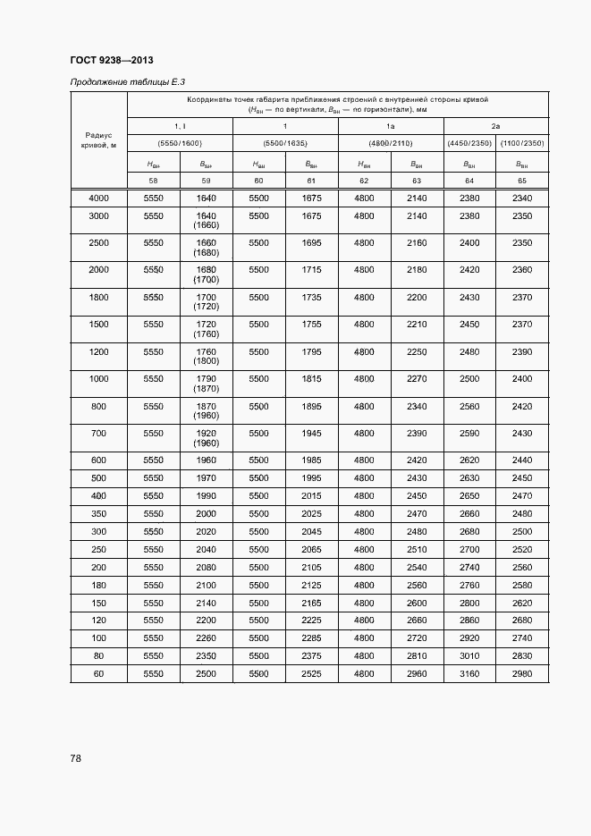 Страница 83 ГОСТ 9238-2013