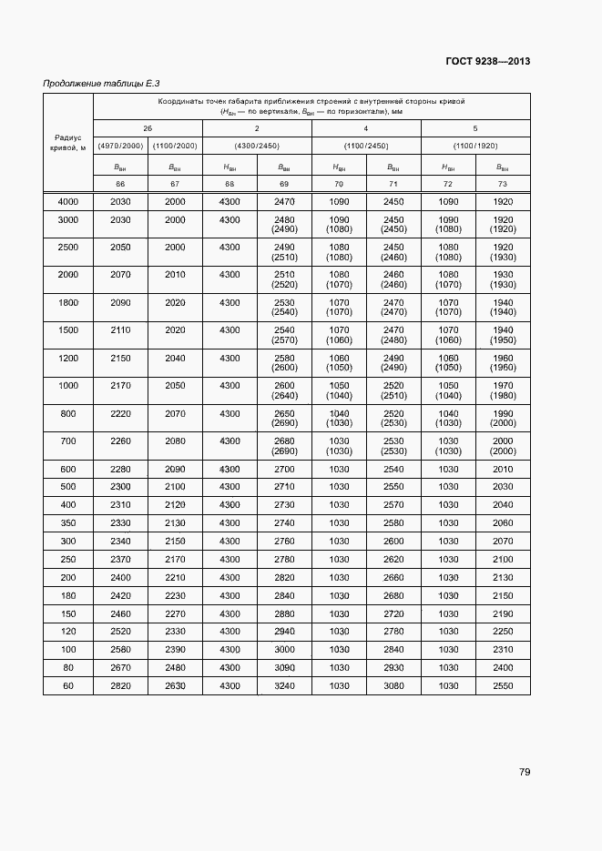 Страница 84 ГОСТ 9238-2013