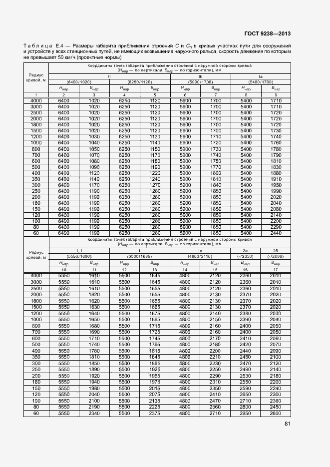 Страница 86 ГОСТ 9238-2013