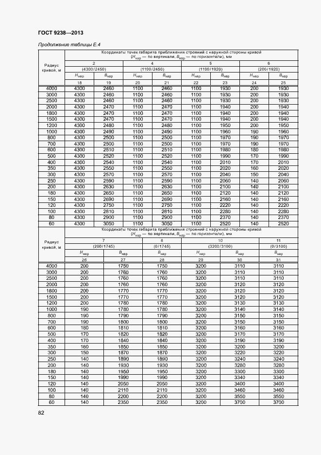 Страница 87 ГОСТ 9238-2013