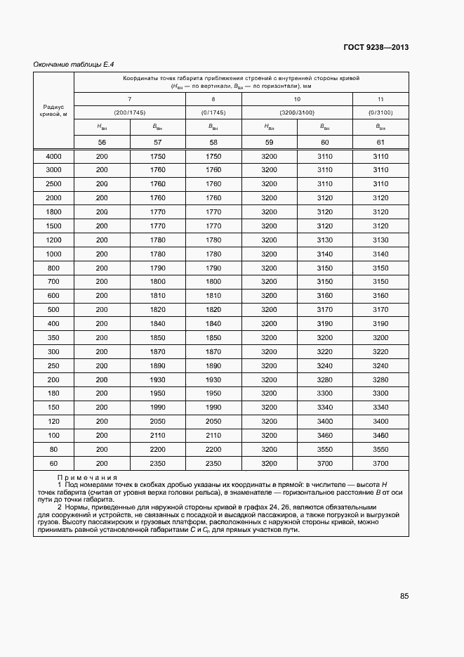 Страница 90 ГОСТ 9238-2013