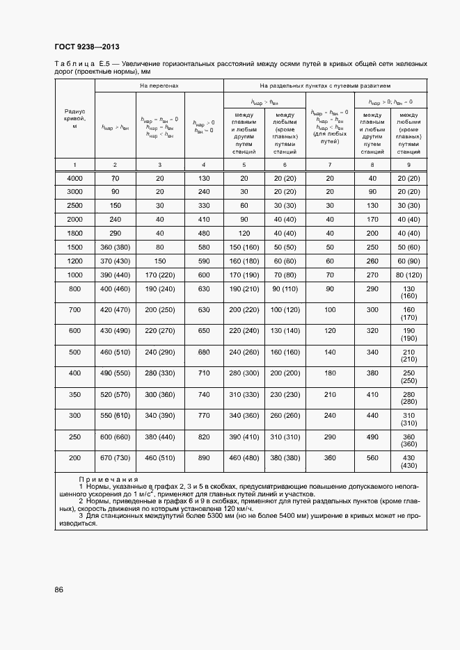 Страница 91 ГОСТ 9238-2013