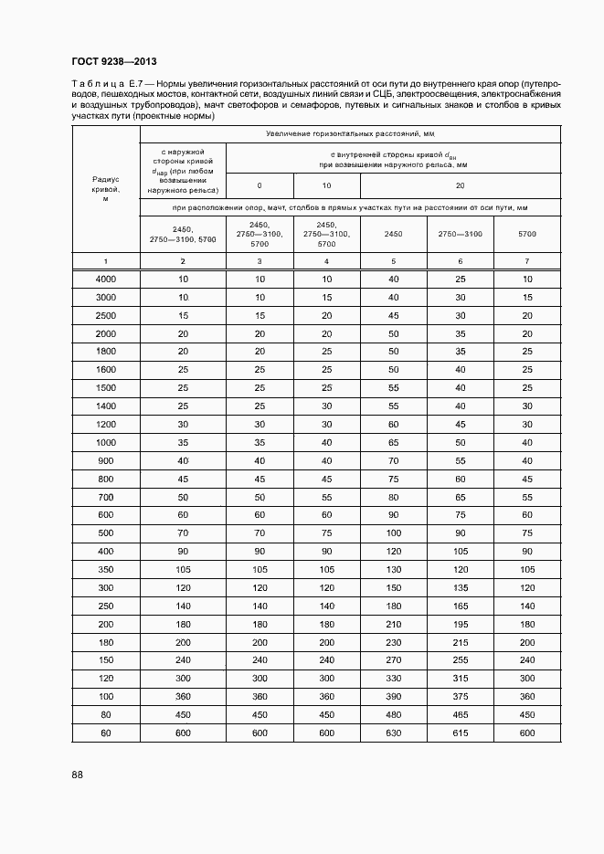 Страница 93 ГОСТ 9238-2013