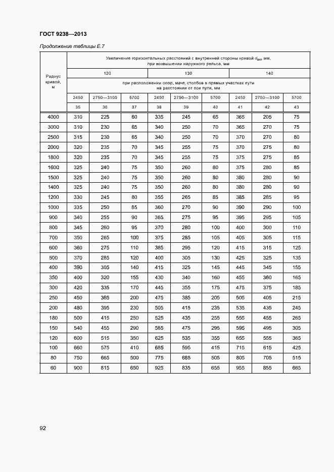 Страница 97 ГОСТ 9238-2013