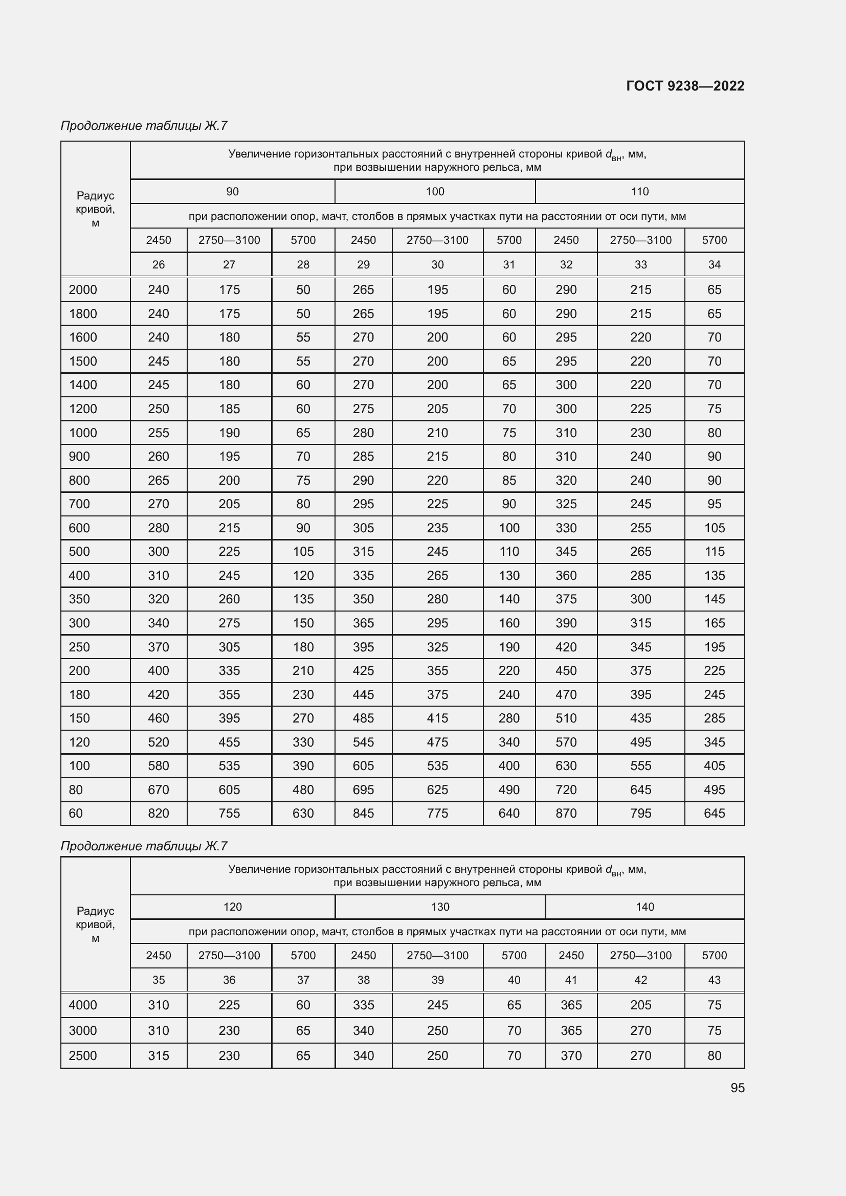 Страница 100 ГОСТ 9238-2022