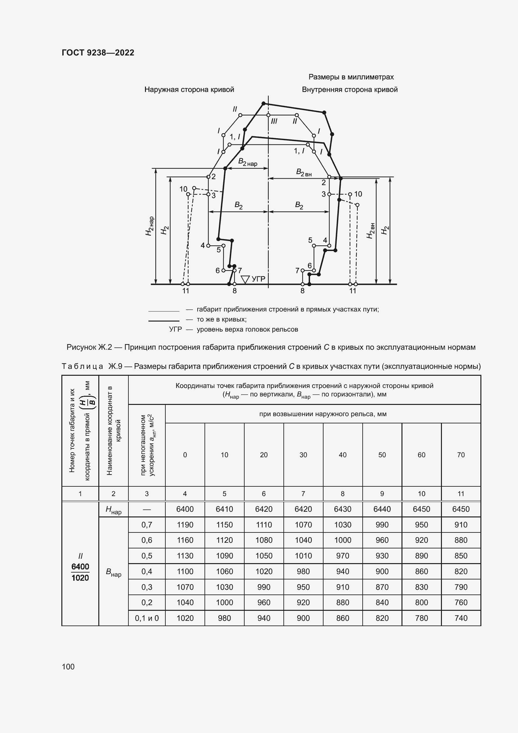 Страница 105 ГОСТ 9238-2022