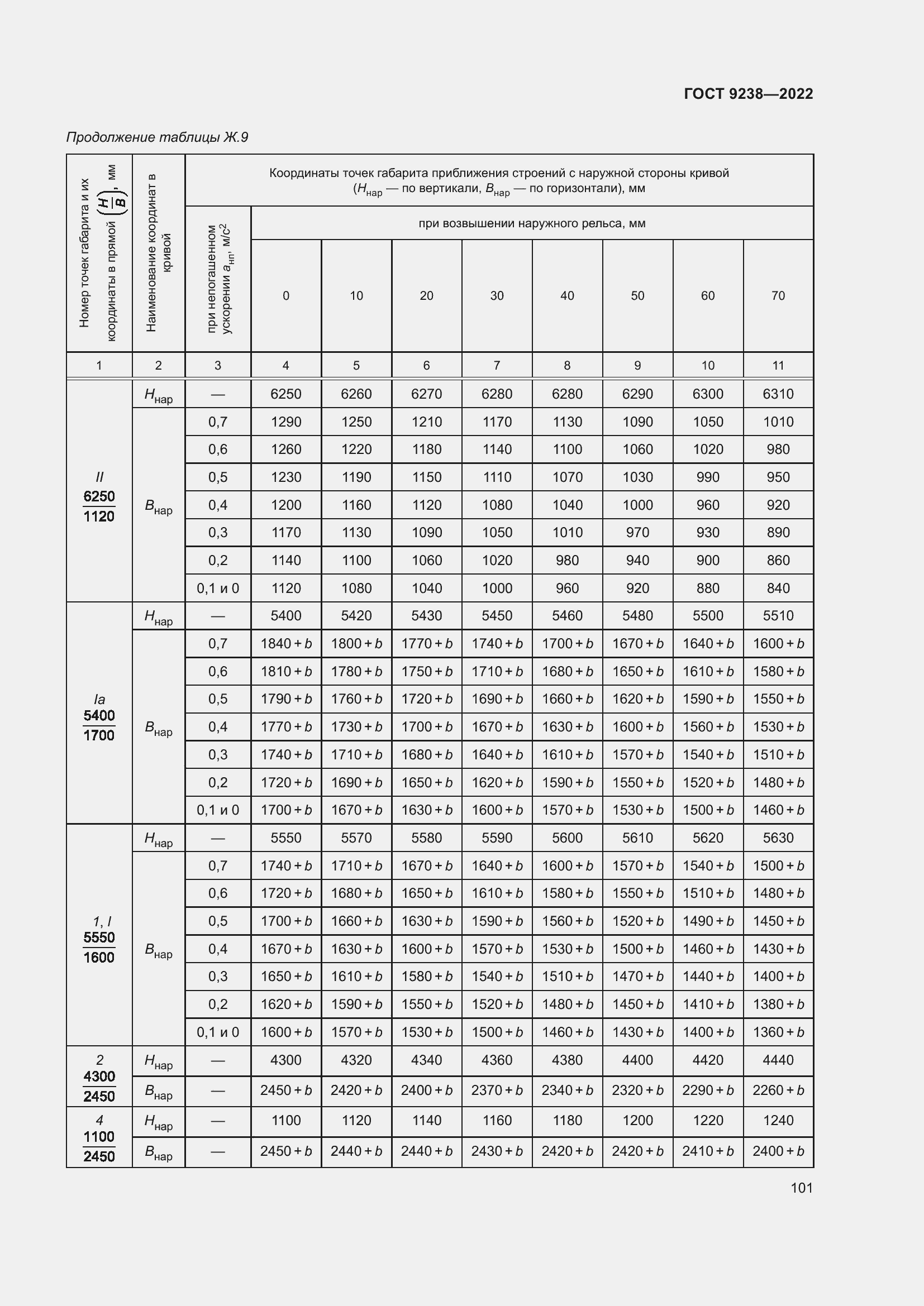 Страница 106 ГОСТ 9238-2022