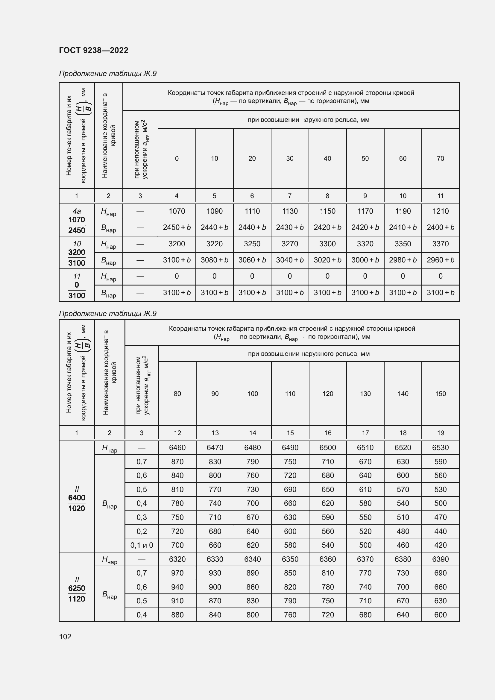 Страница 107 ГОСТ 9238-2022