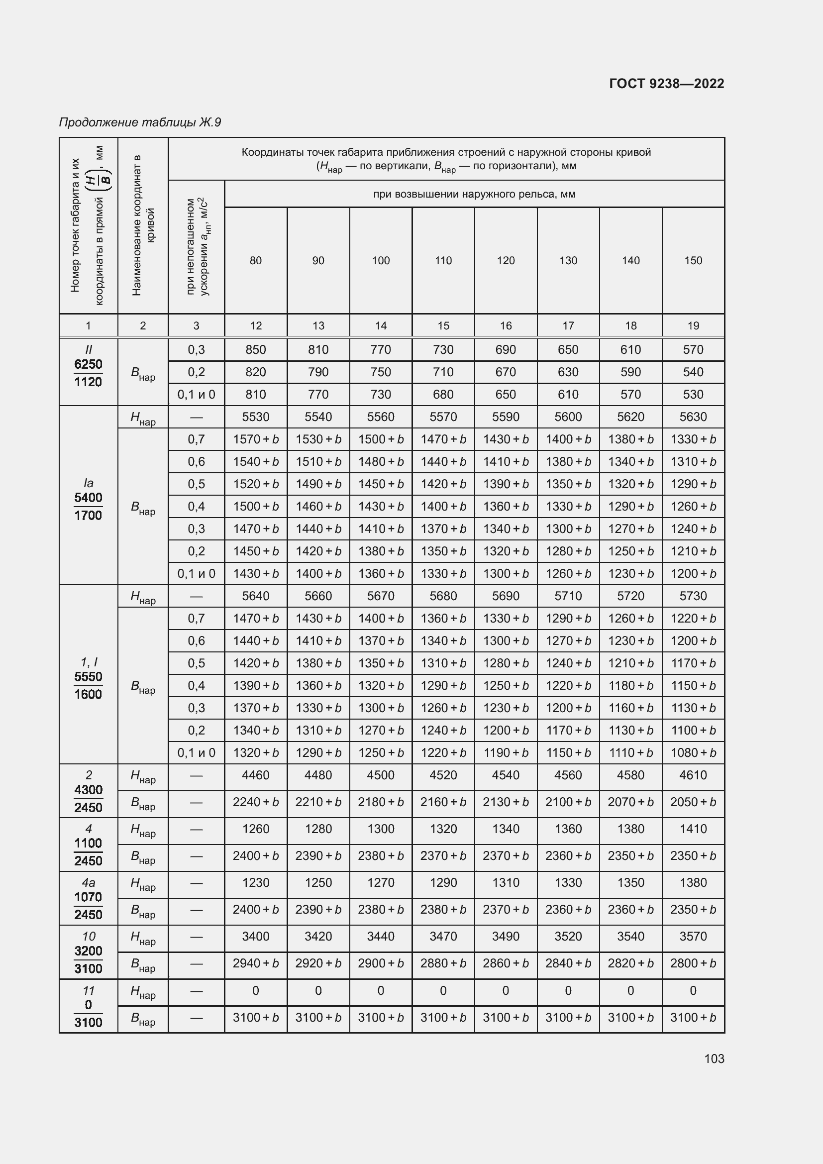 Страница 108 ГОСТ 9238-2022