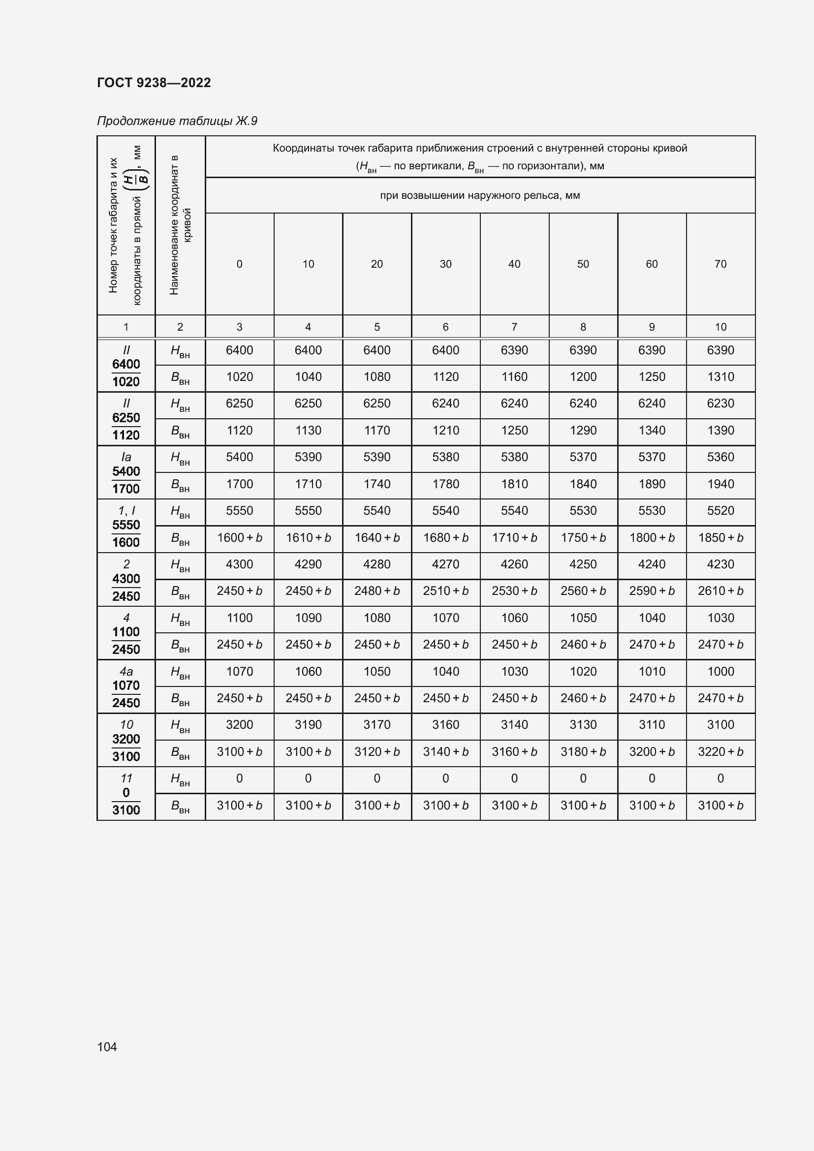 Страница 109 ГОСТ 9238-2022