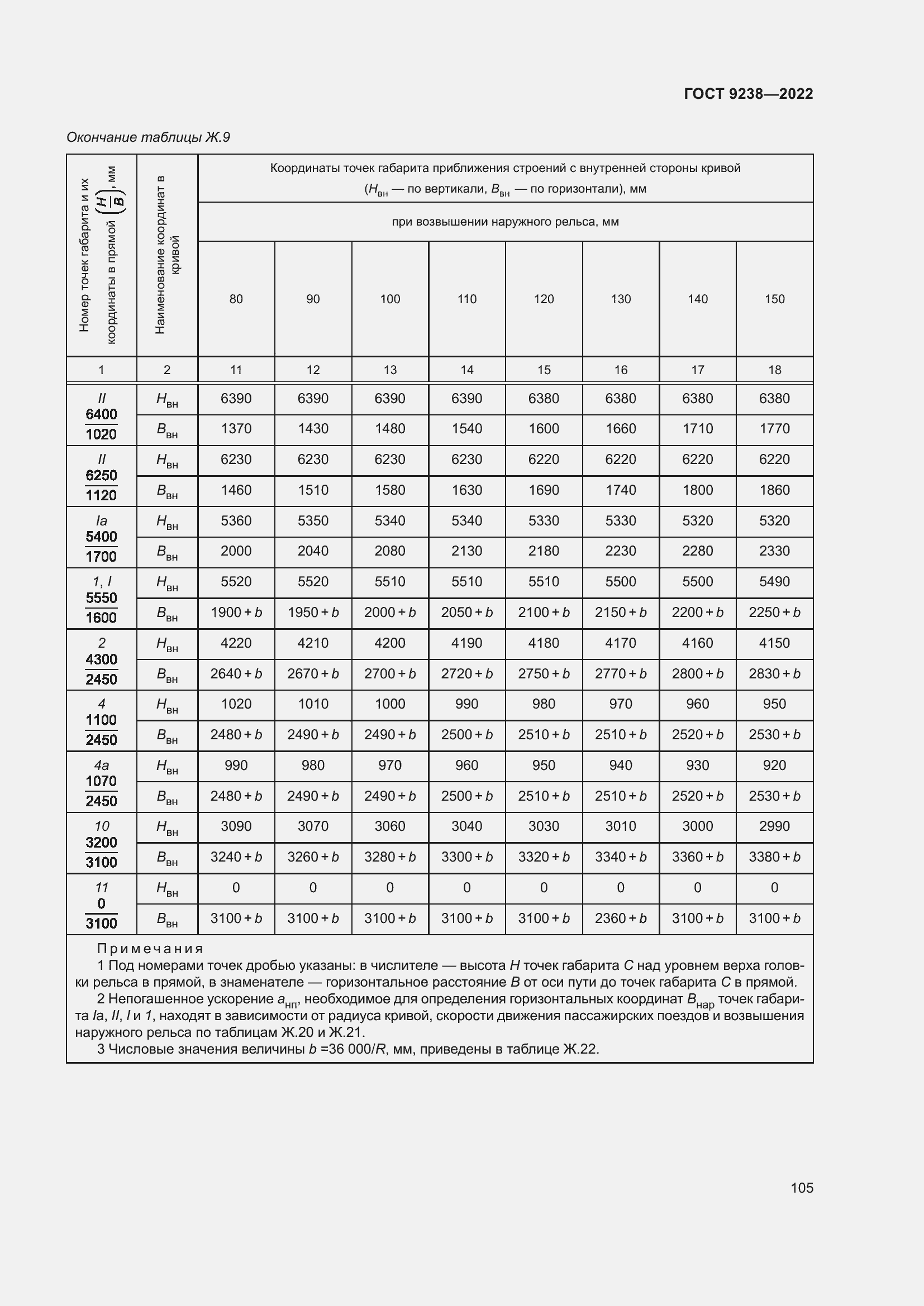 Страница 110 ГОСТ 9238-2022
