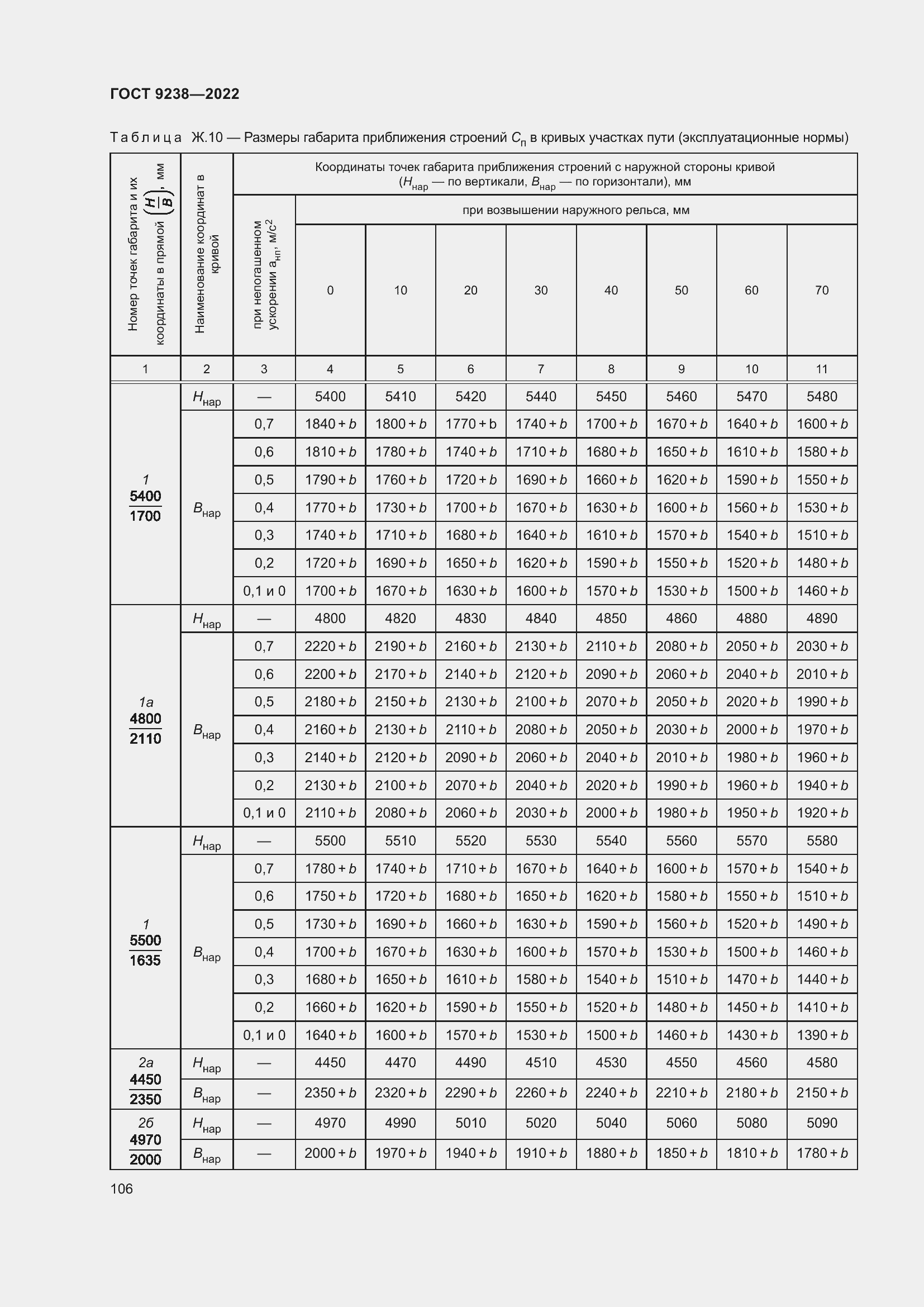 Страница 111 ГОСТ 9238-2022