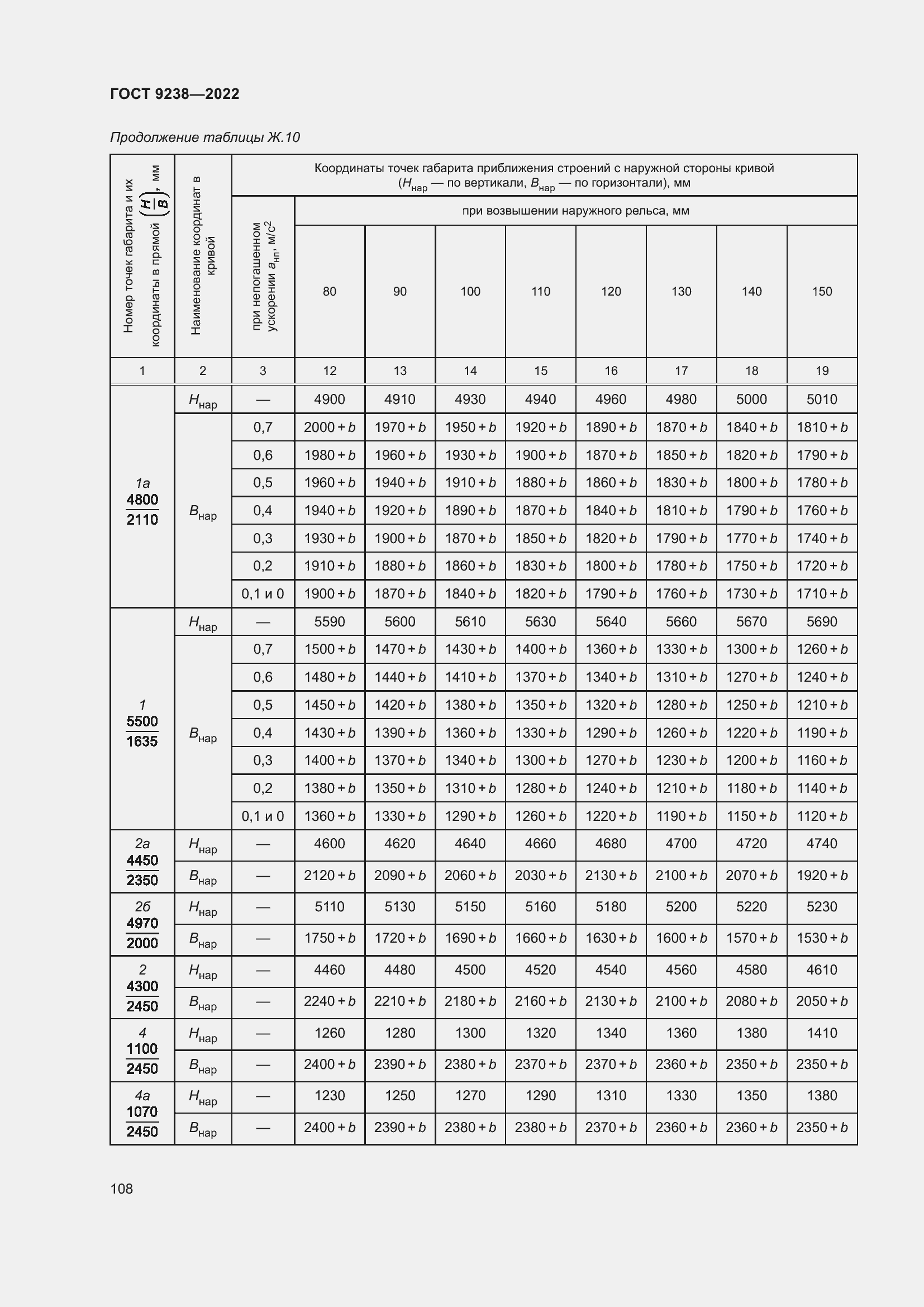 Страница 113 ГОСТ 9238-2022