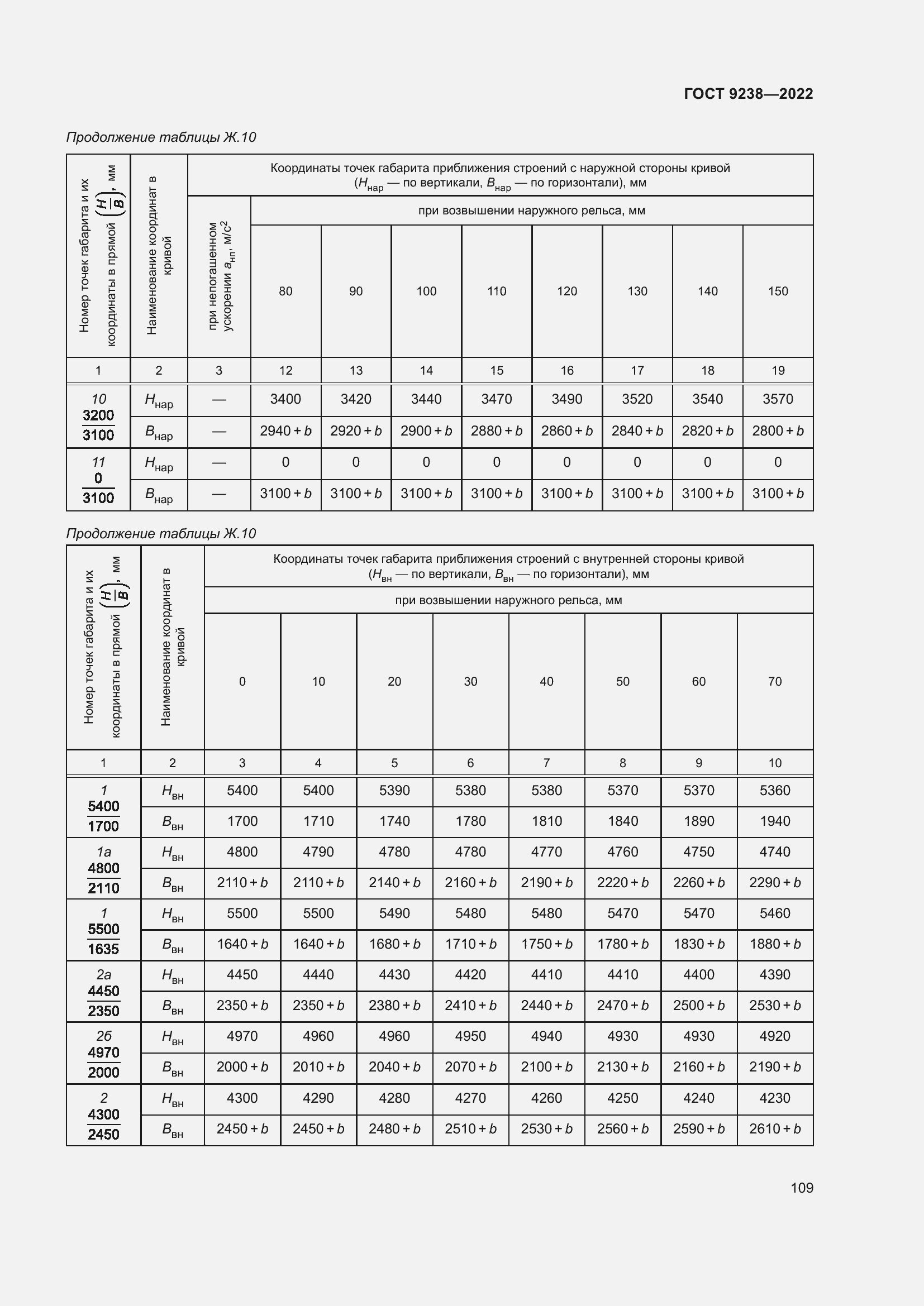 Страница 114 ГОСТ 9238-2022