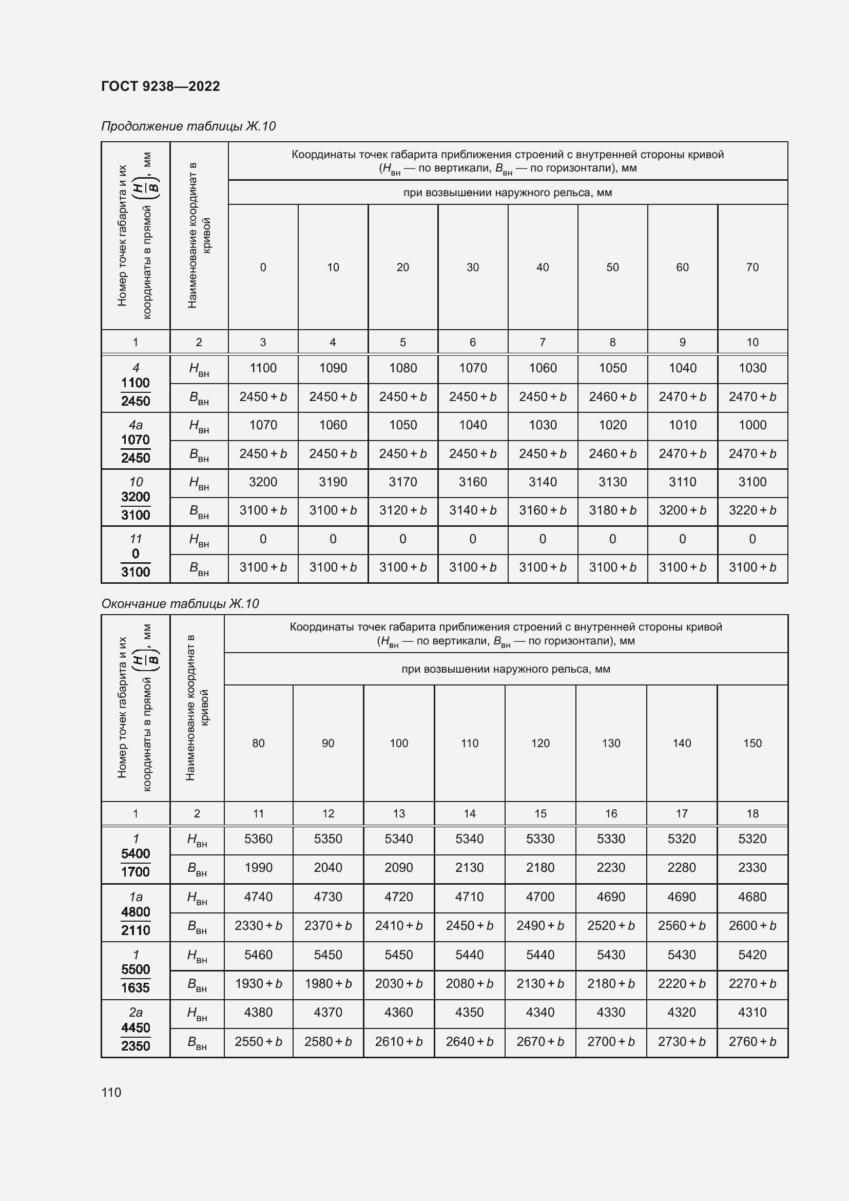 Страница 115 ГОСТ 9238-2022