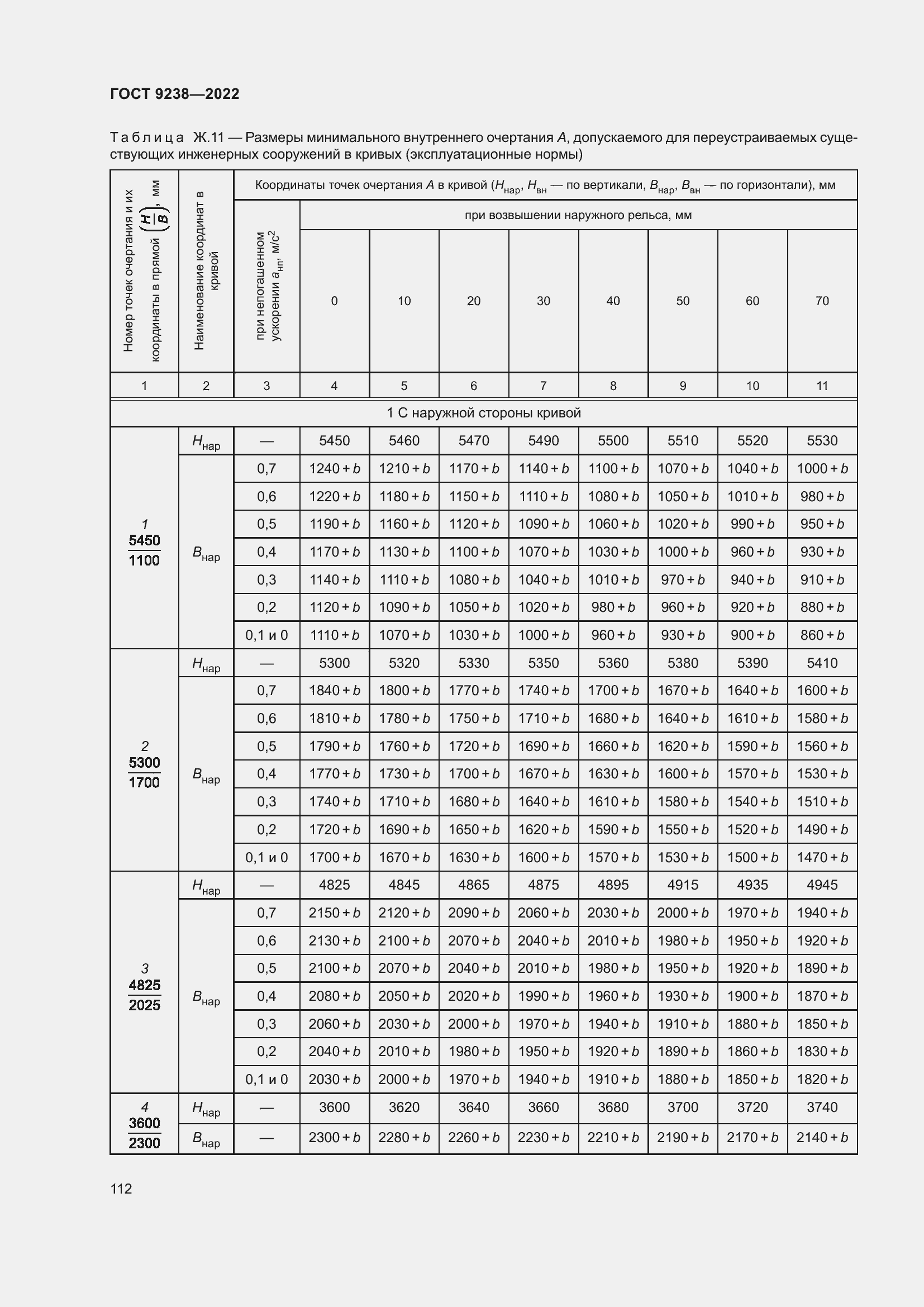 Страница 117 ГОСТ 9238-2022