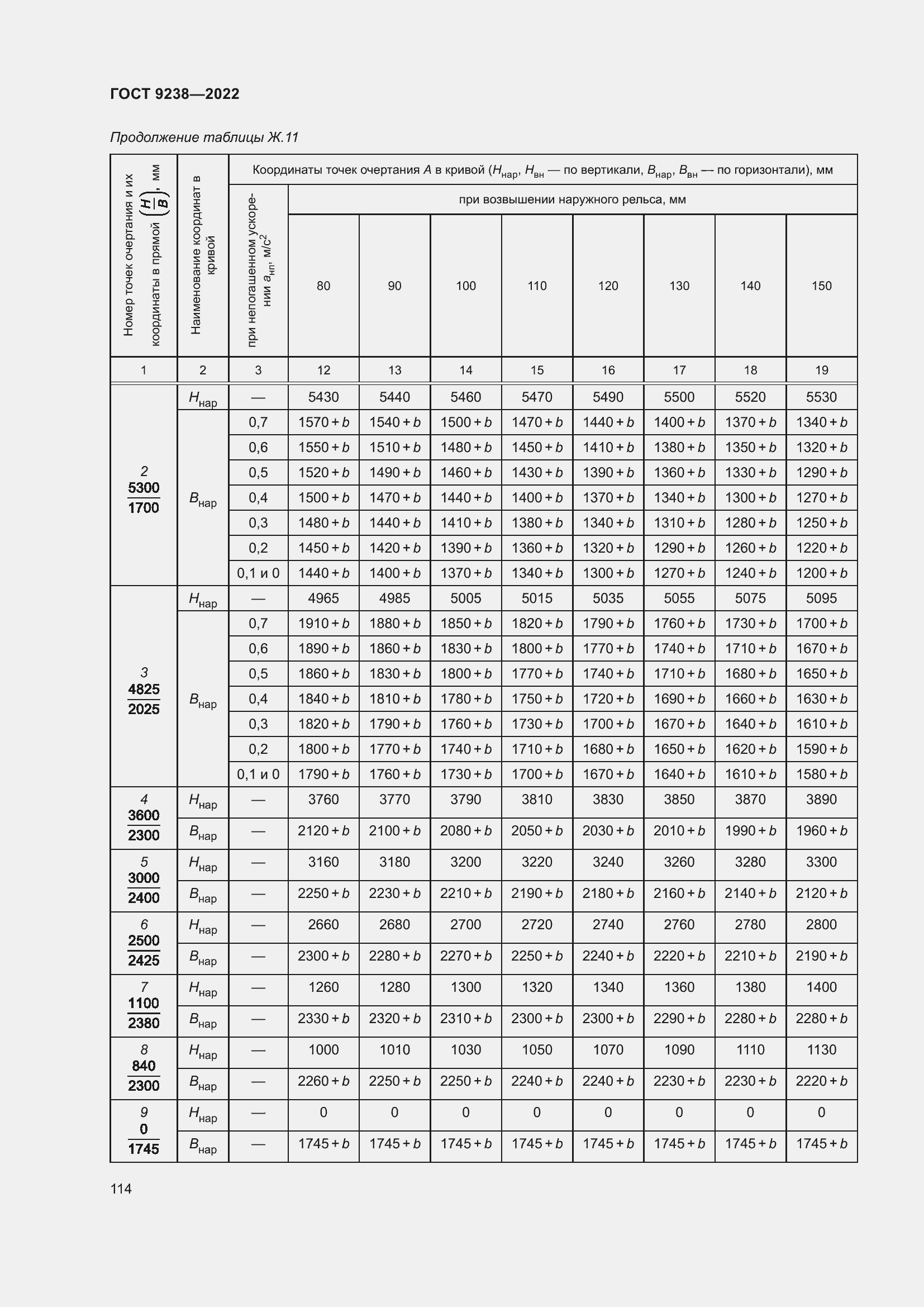 Страница 119 ГОСТ 9238-2022