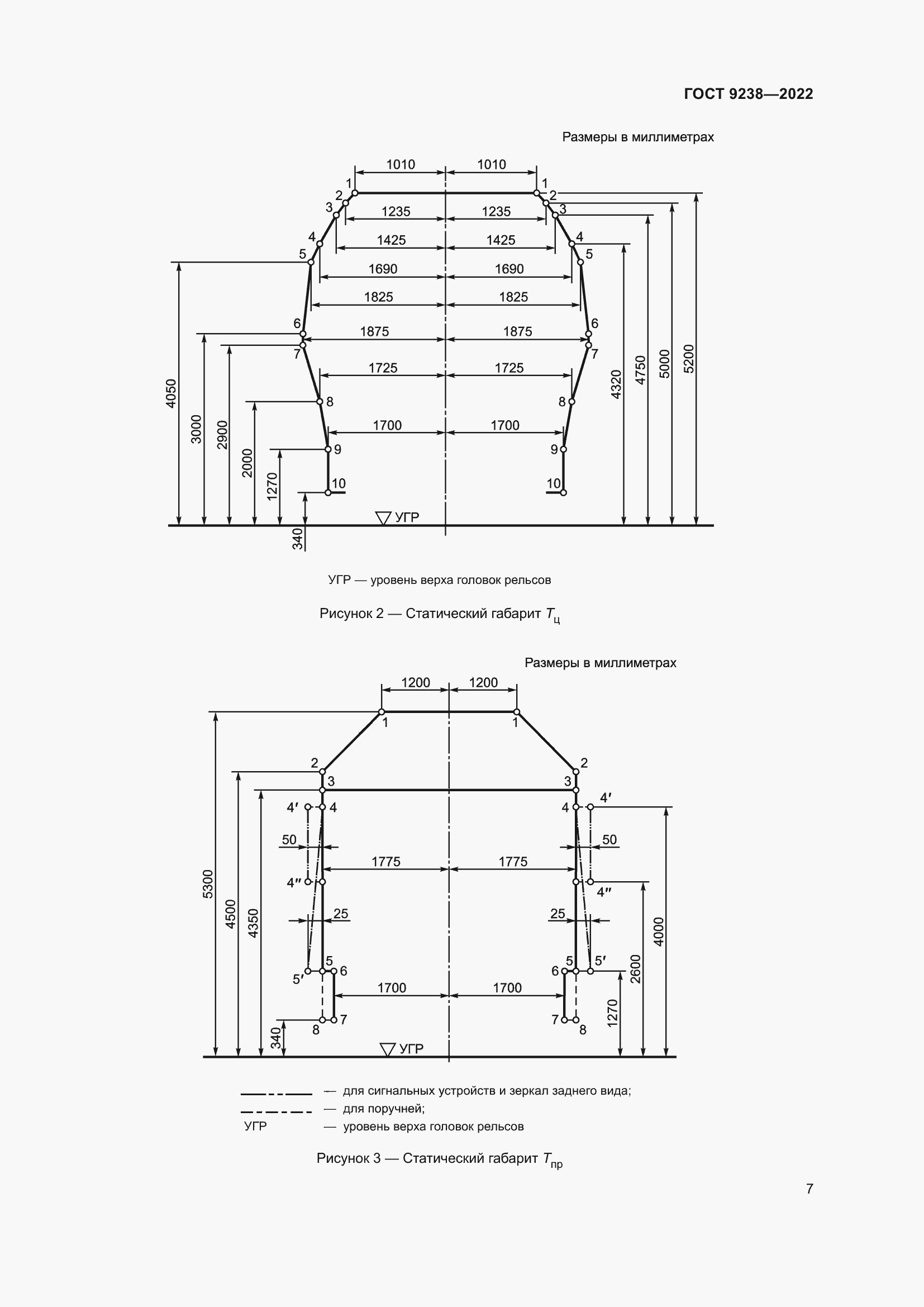 Страница 12 ГОСТ 9238-2022