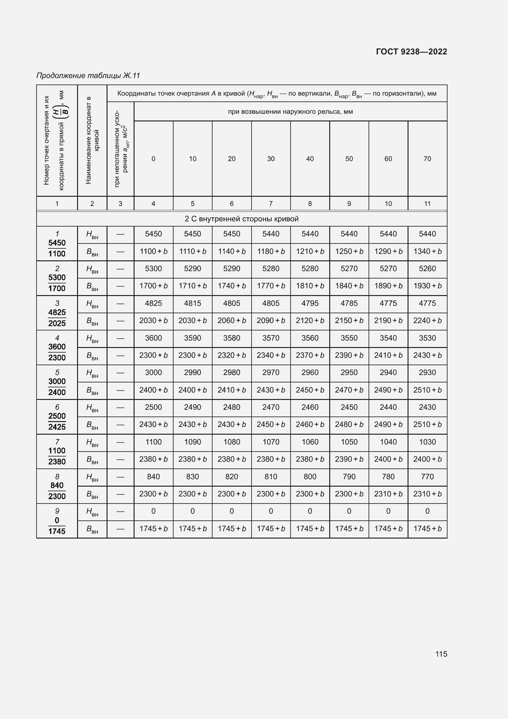 Страница 120 ГОСТ 9238-2022