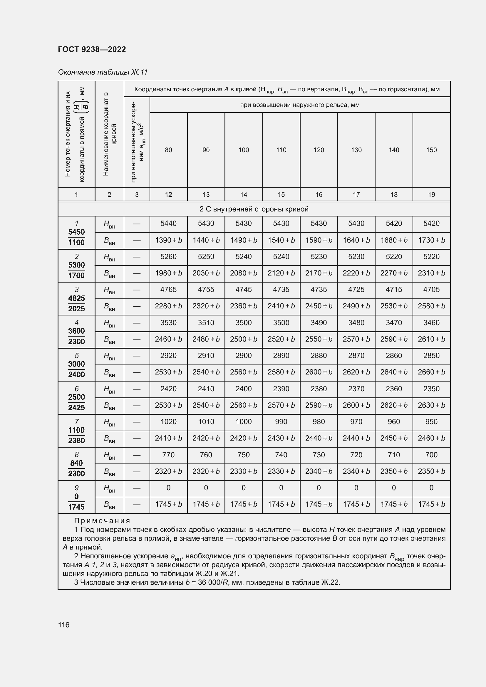 Страница 121 ГОСТ 9238-2022
