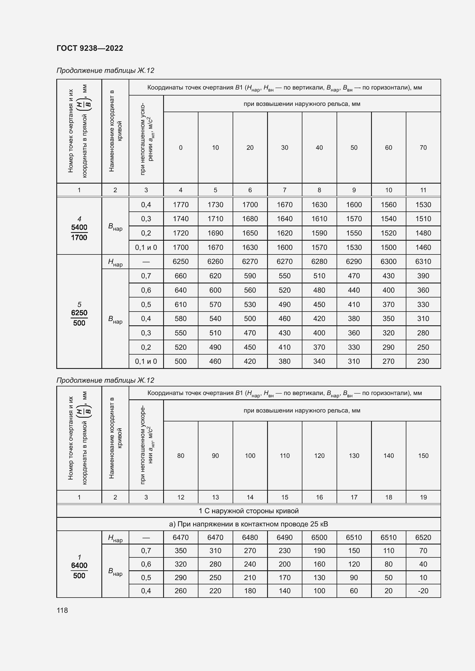 Страница 123 ГОСТ 9238-2022
