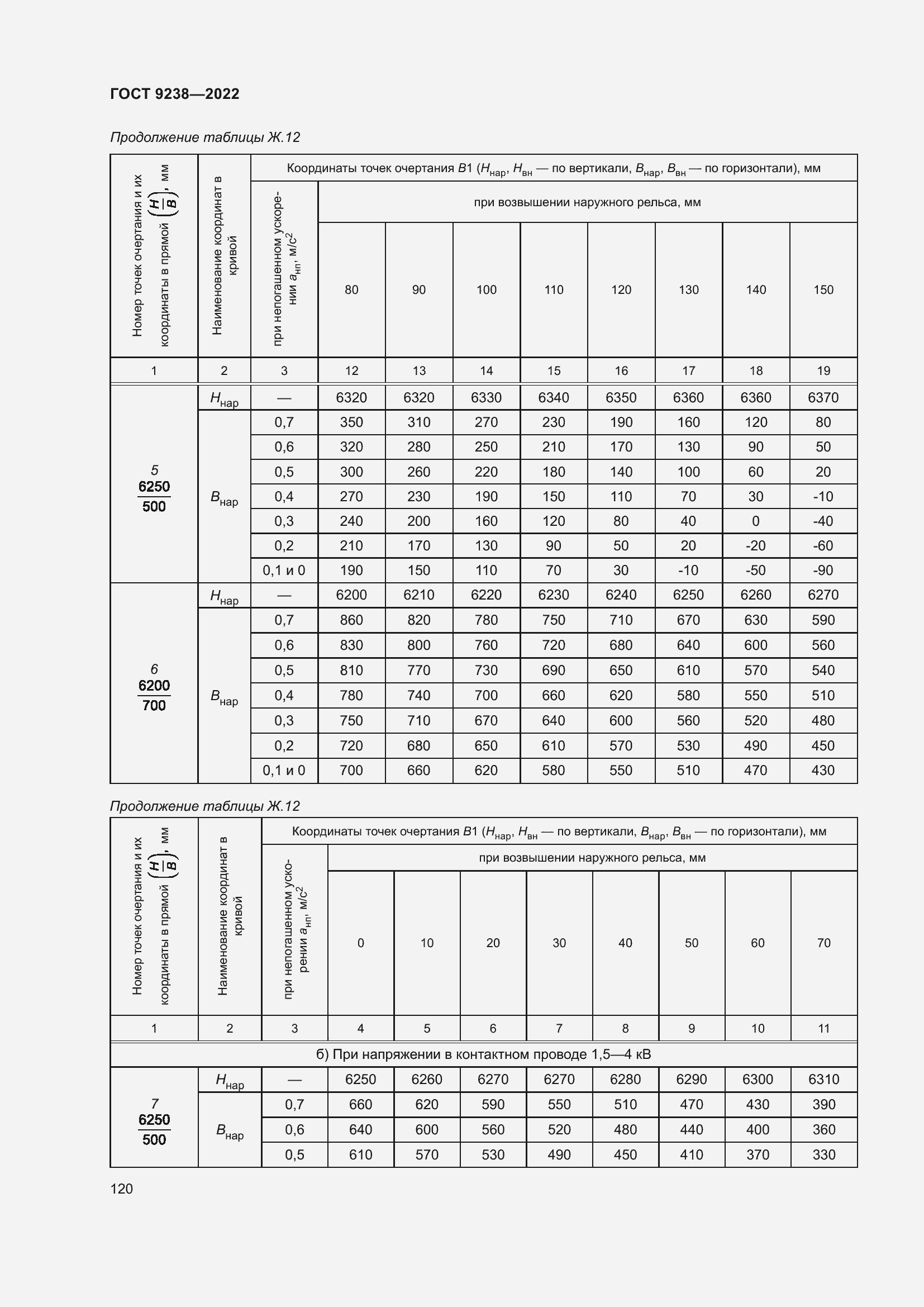 Страница 125 ГОСТ 9238-2022