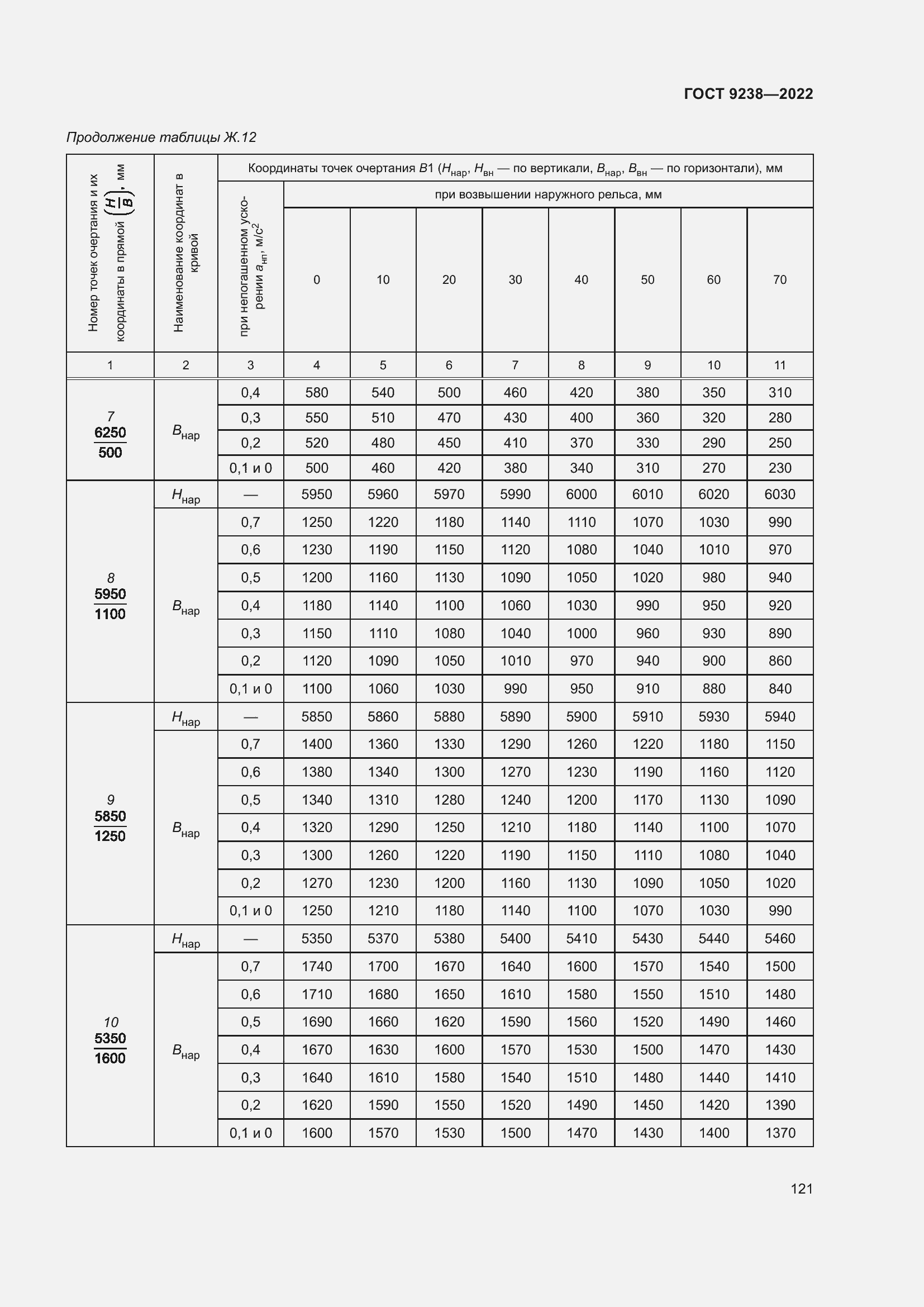 Страница 126 ГОСТ 9238-2022
