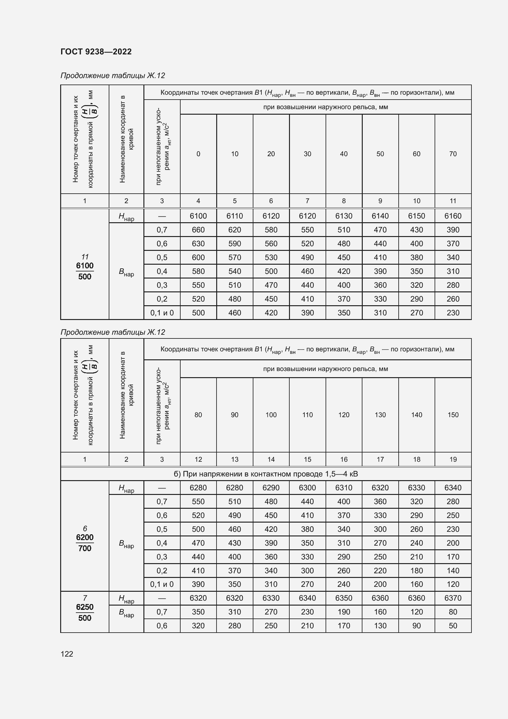 Страница 127 ГОСТ 9238-2022