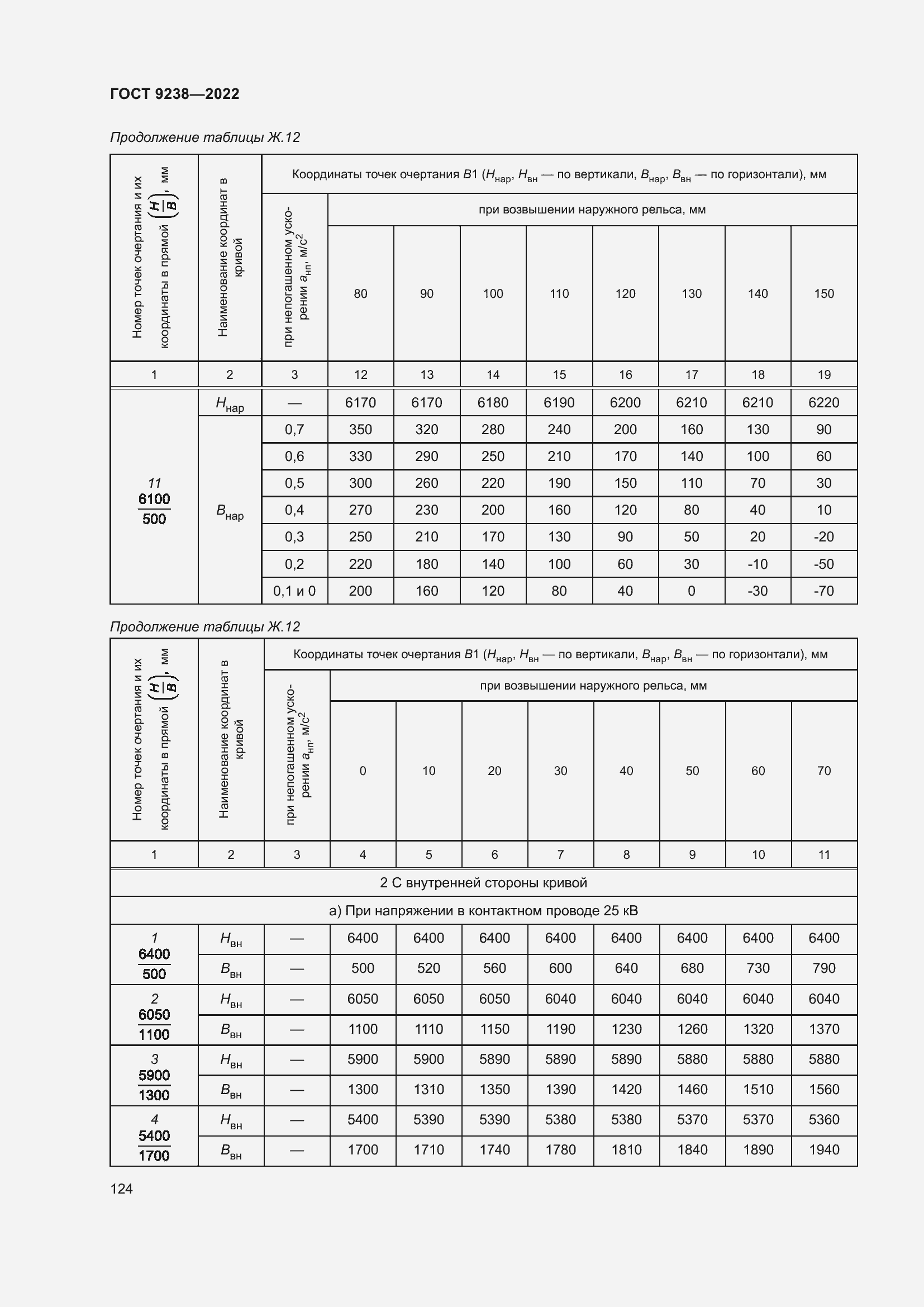 Страница 129 ГОСТ 9238-2022