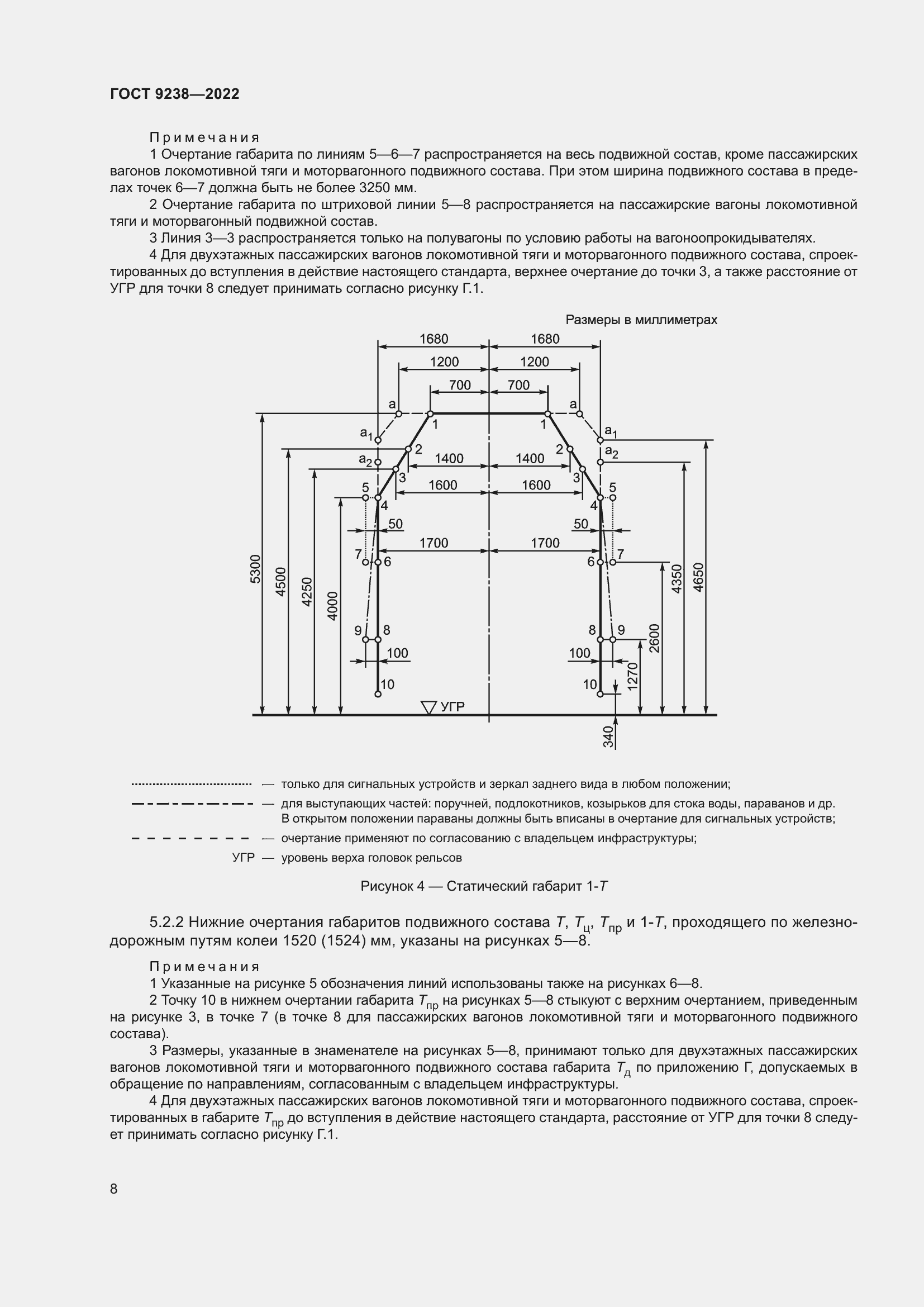 Страница 13 ГОСТ 9238-2022