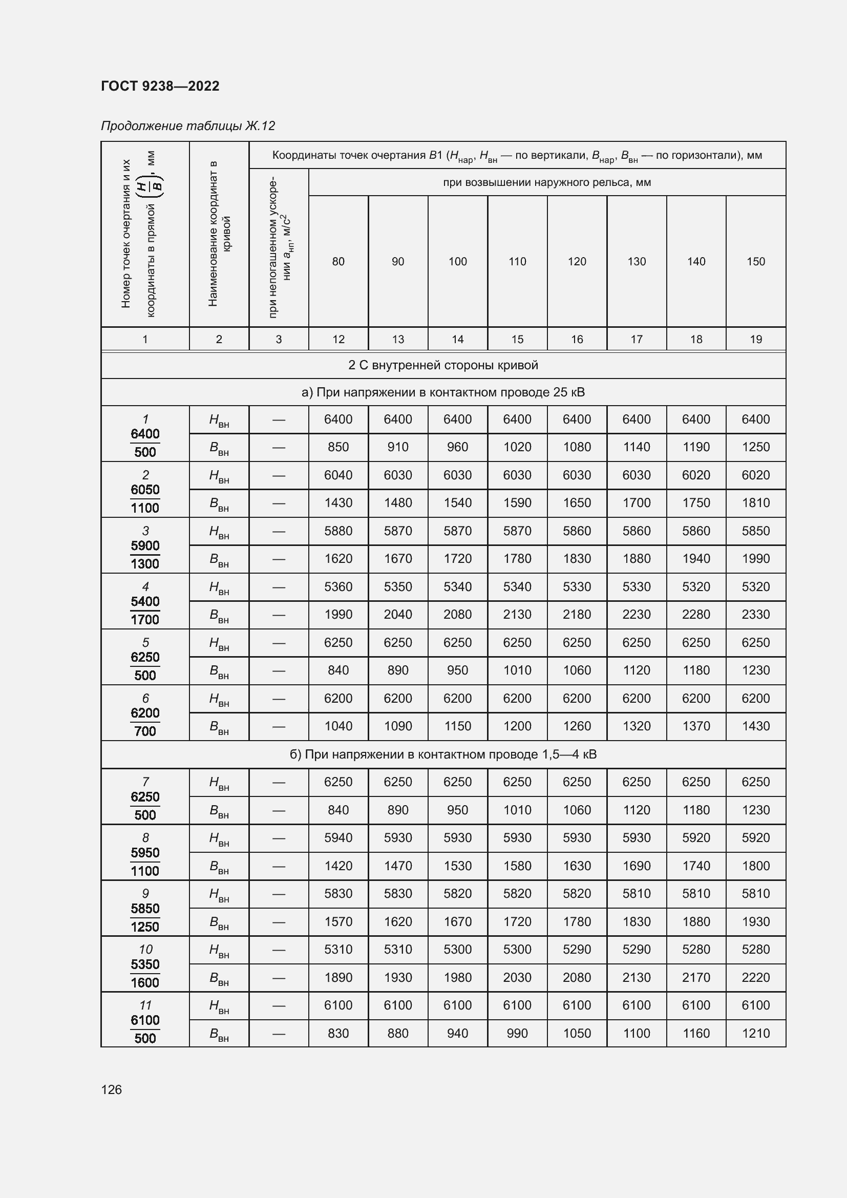 Страница 131 ГОСТ 9238-2022