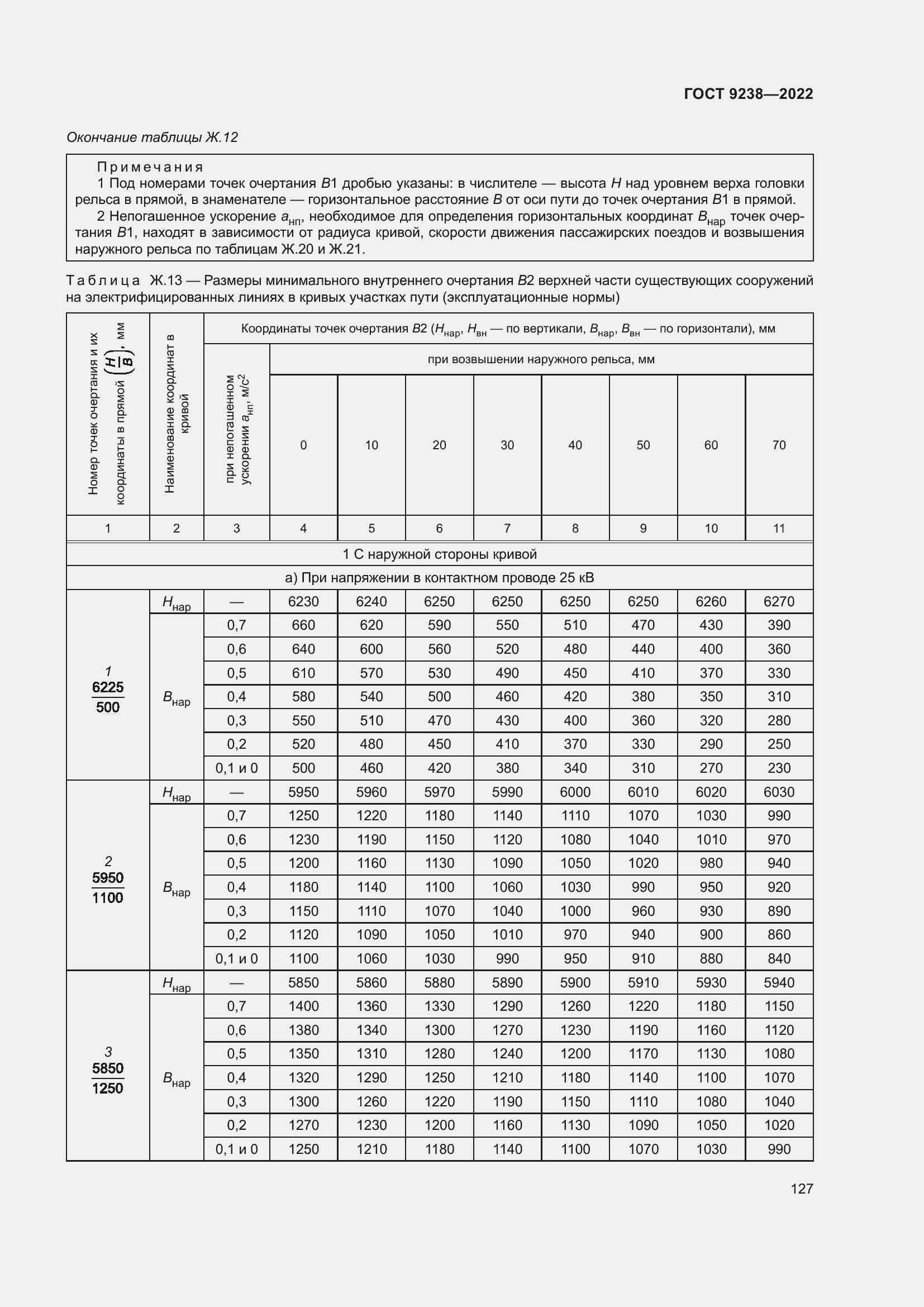 Страница 132 ГОСТ 9238-2022