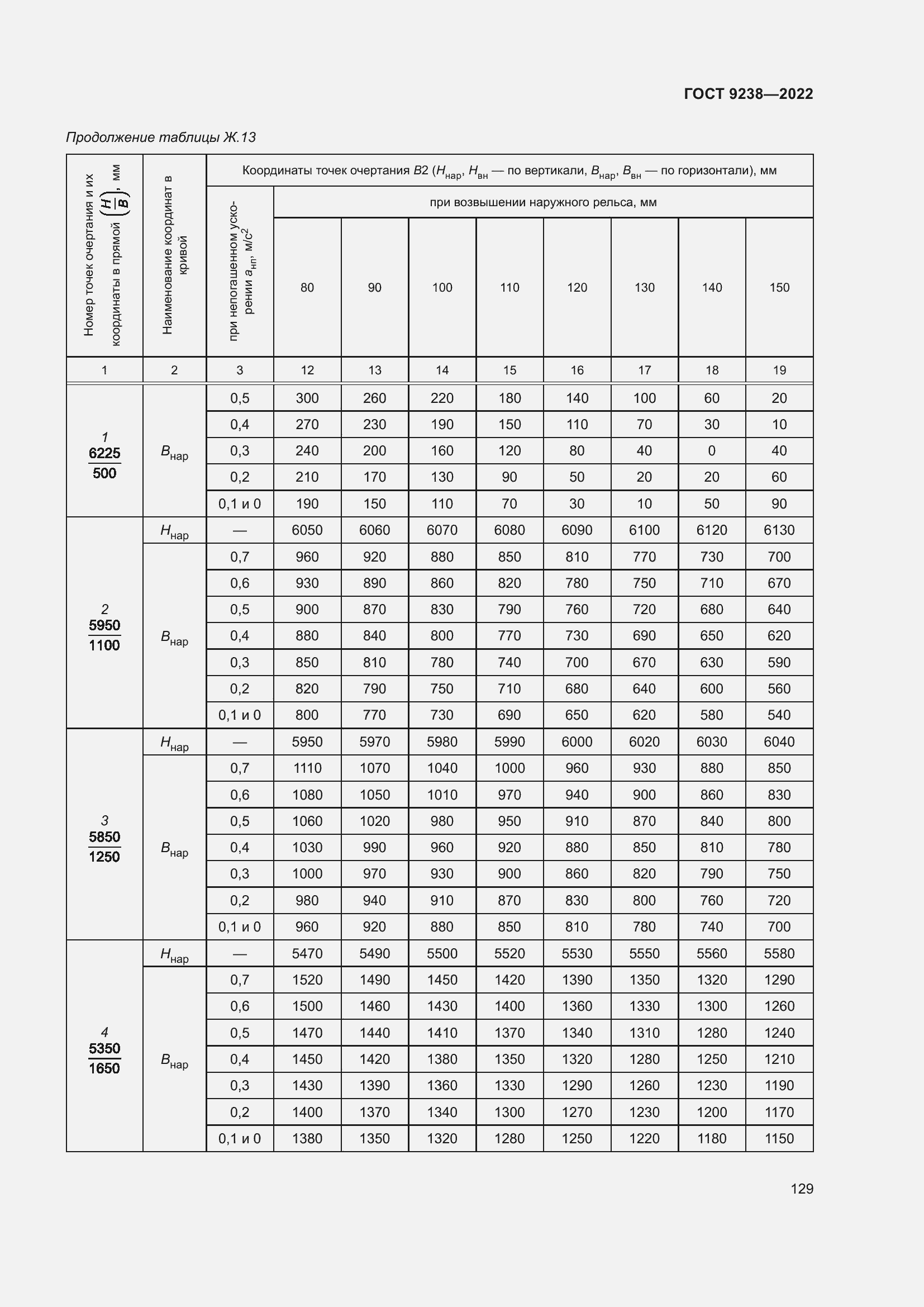 Страница 134 ГОСТ 9238-2022