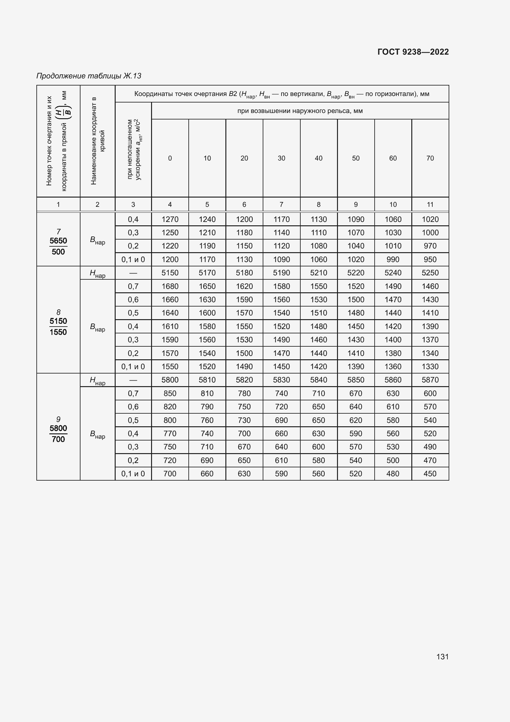 Страница 136 ГОСТ 9238-2022