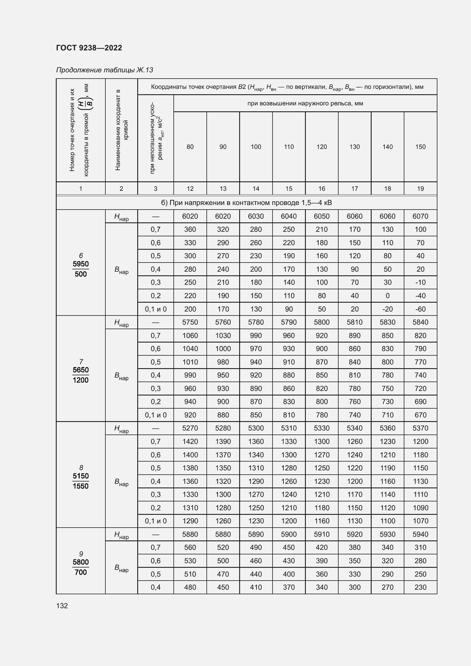 Страница 137 ГОСТ 9238-2022