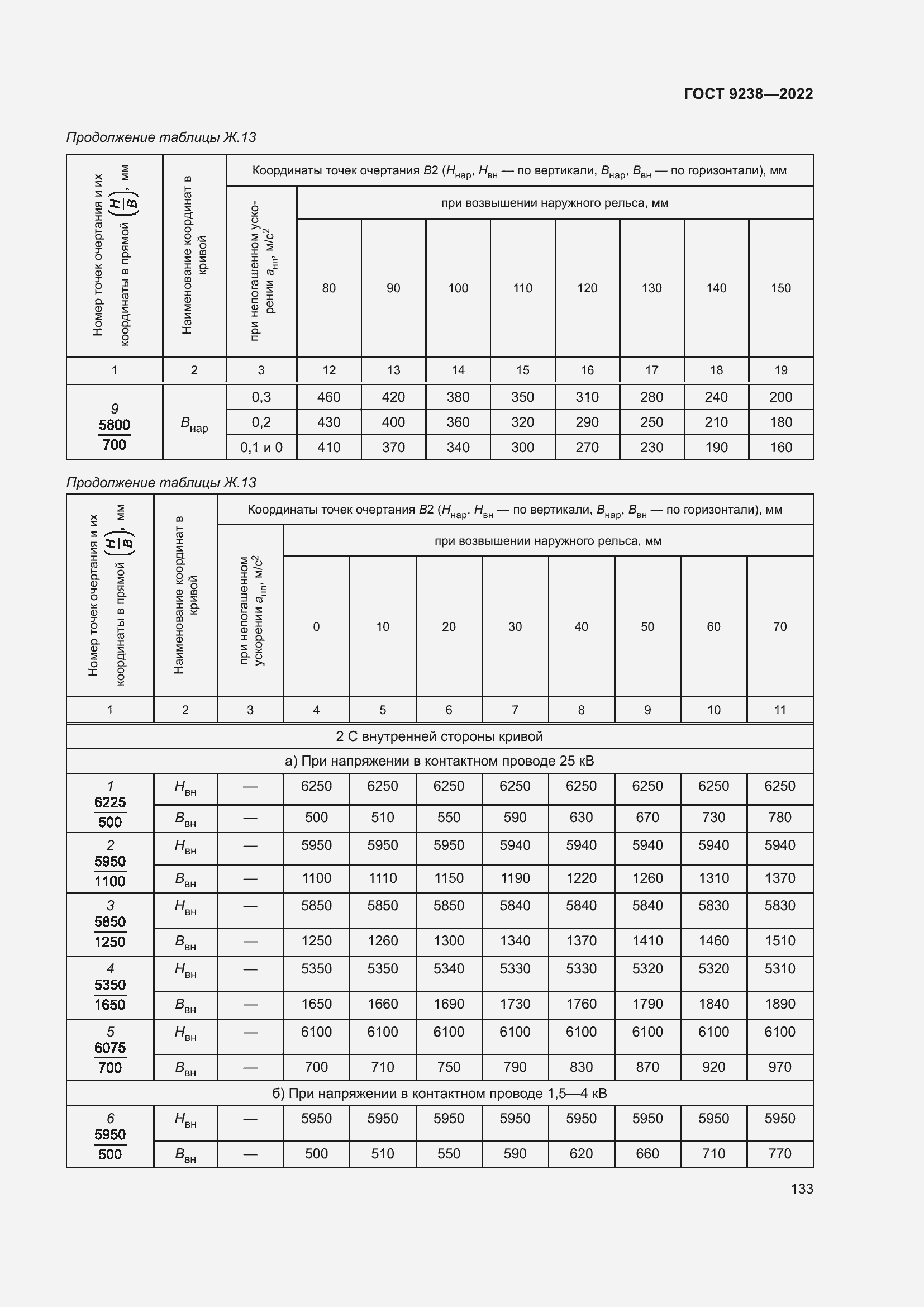 Страница 138 ГОСТ 9238-2022
