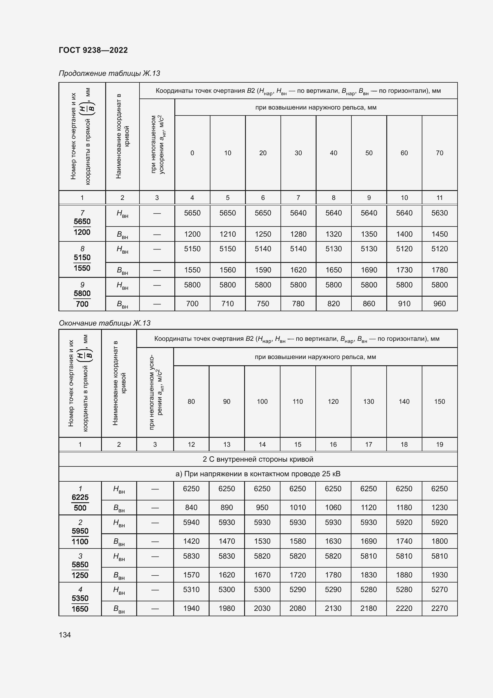Страница 139 ГОСТ 9238-2022