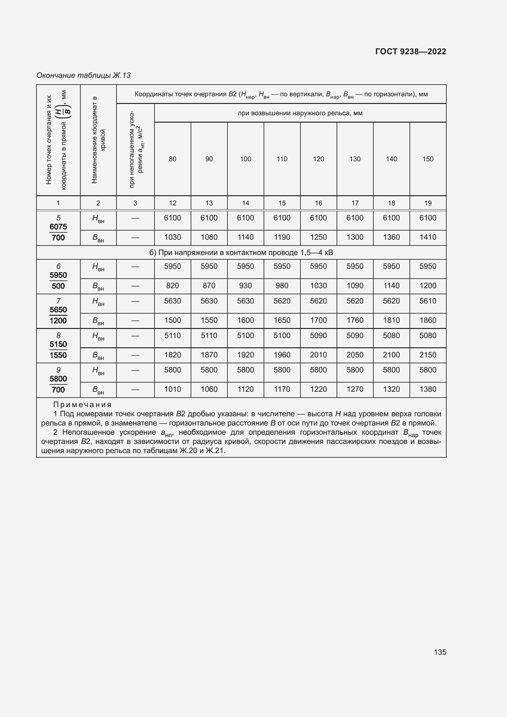 Страница 140 ГОСТ 9238-2022