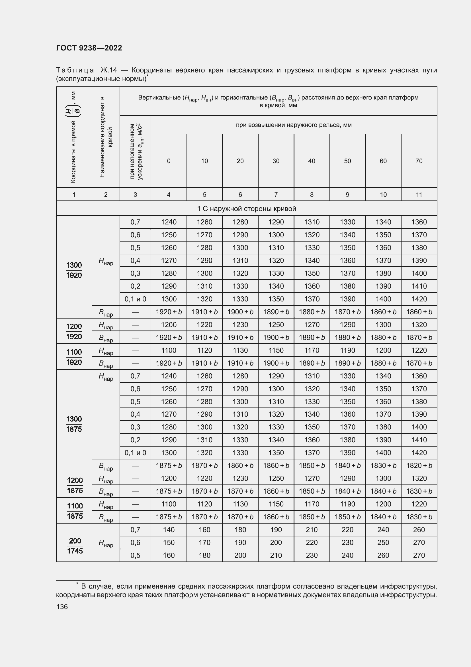 Страница 141 ГОСТ 9238-2022