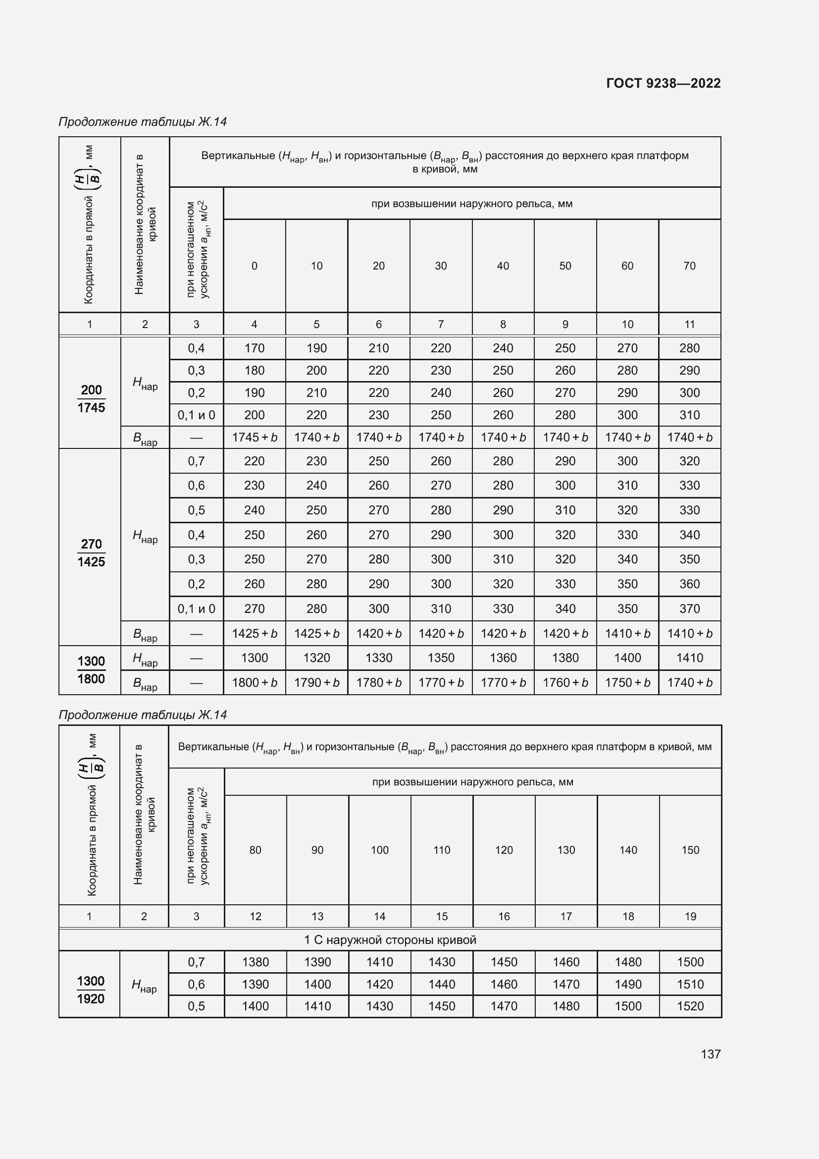 Страница 142 ГОСТ 9238-2022