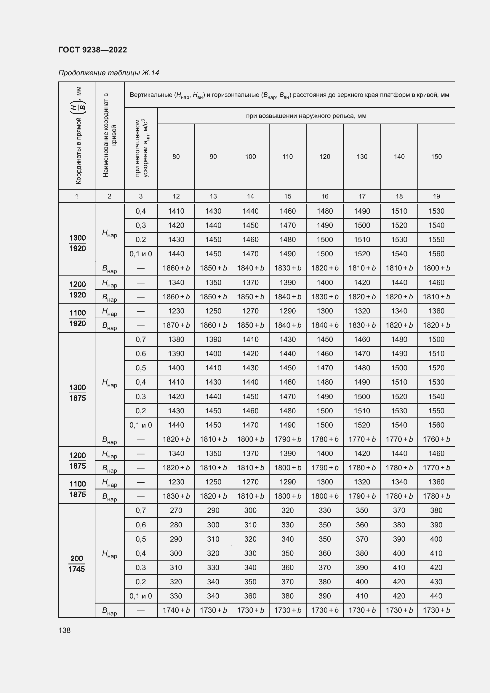 Страница 143 ГОСТ 9238-2022