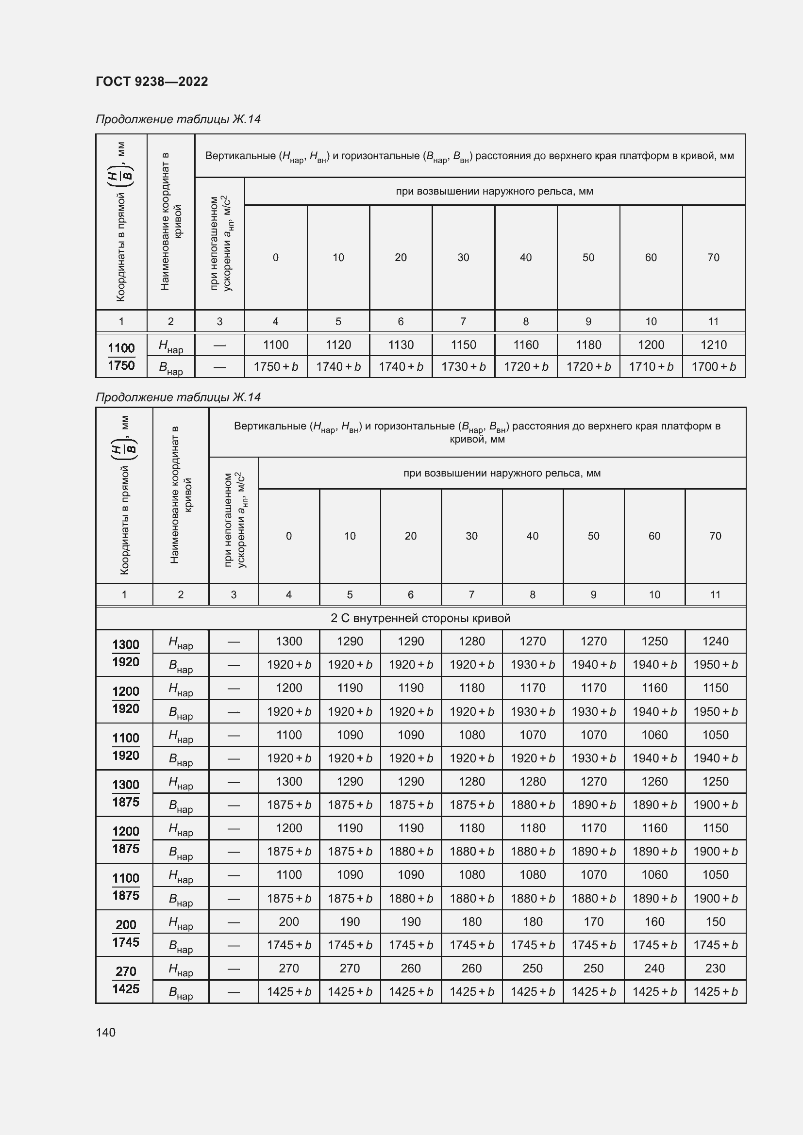 Страница 145 ГОСТ 9238-2022