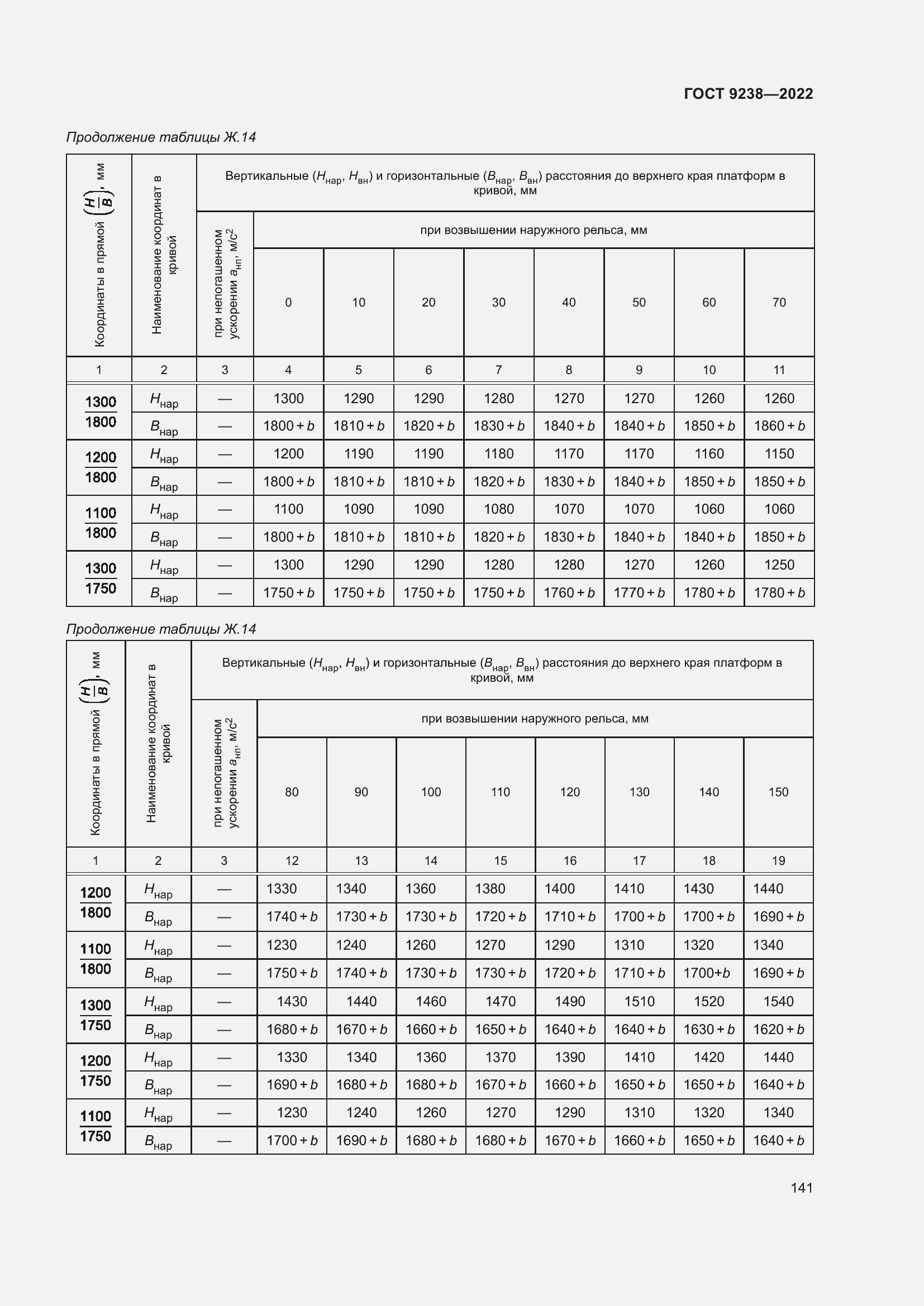 Страница 146 ГОСТ 9238-2022