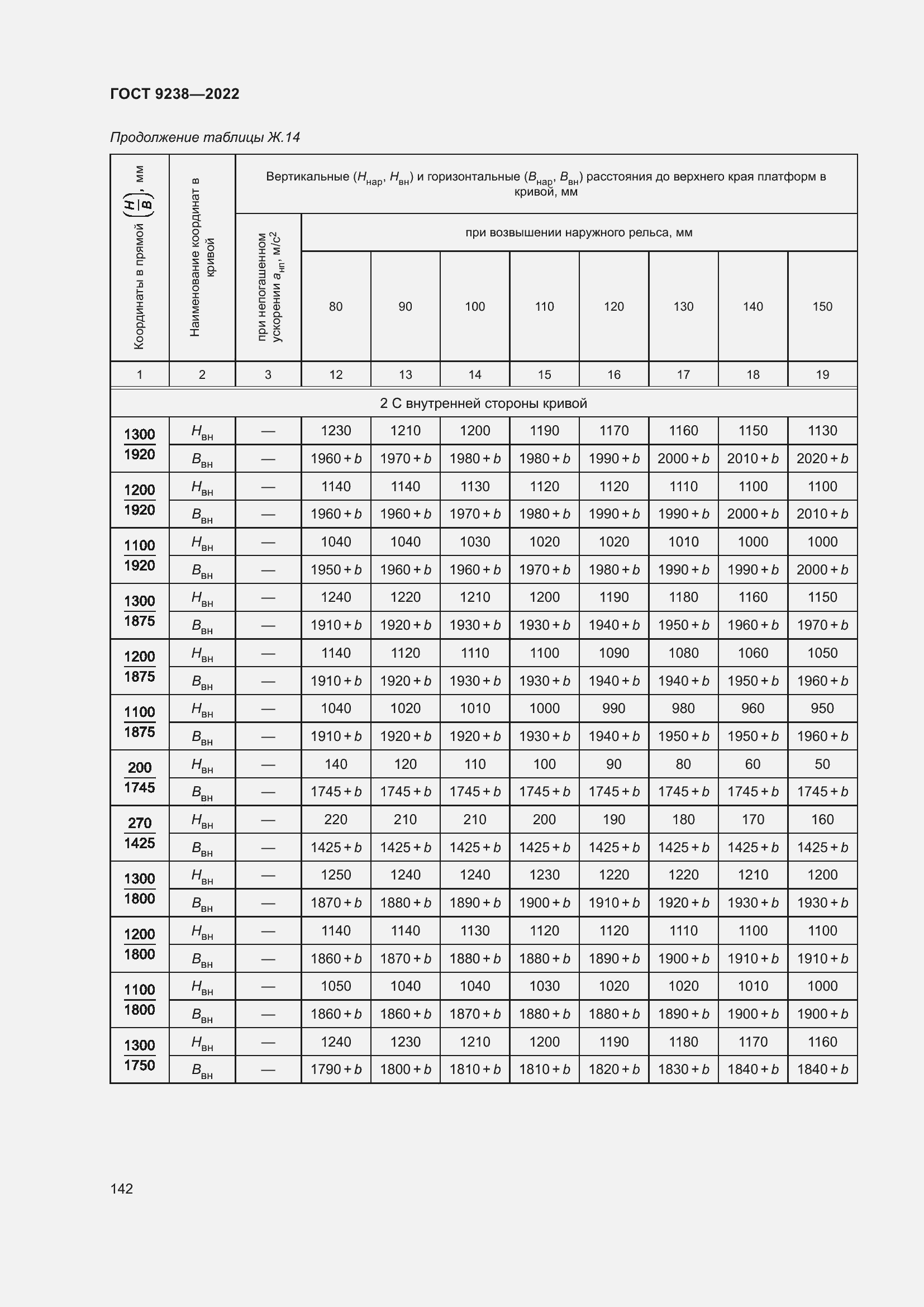 Страница 147 ГОСТ 9238-2022