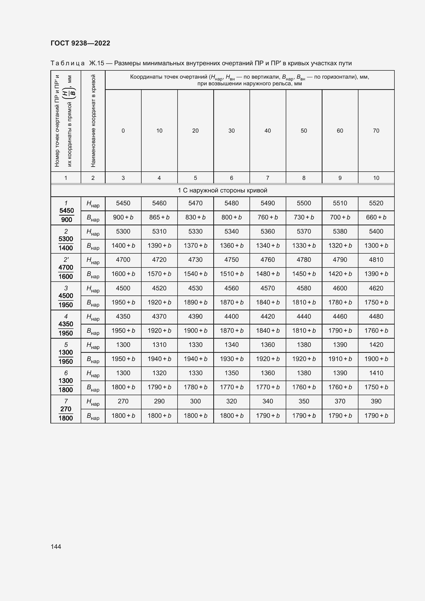 Страница 149 ГОСТ 9238-2022