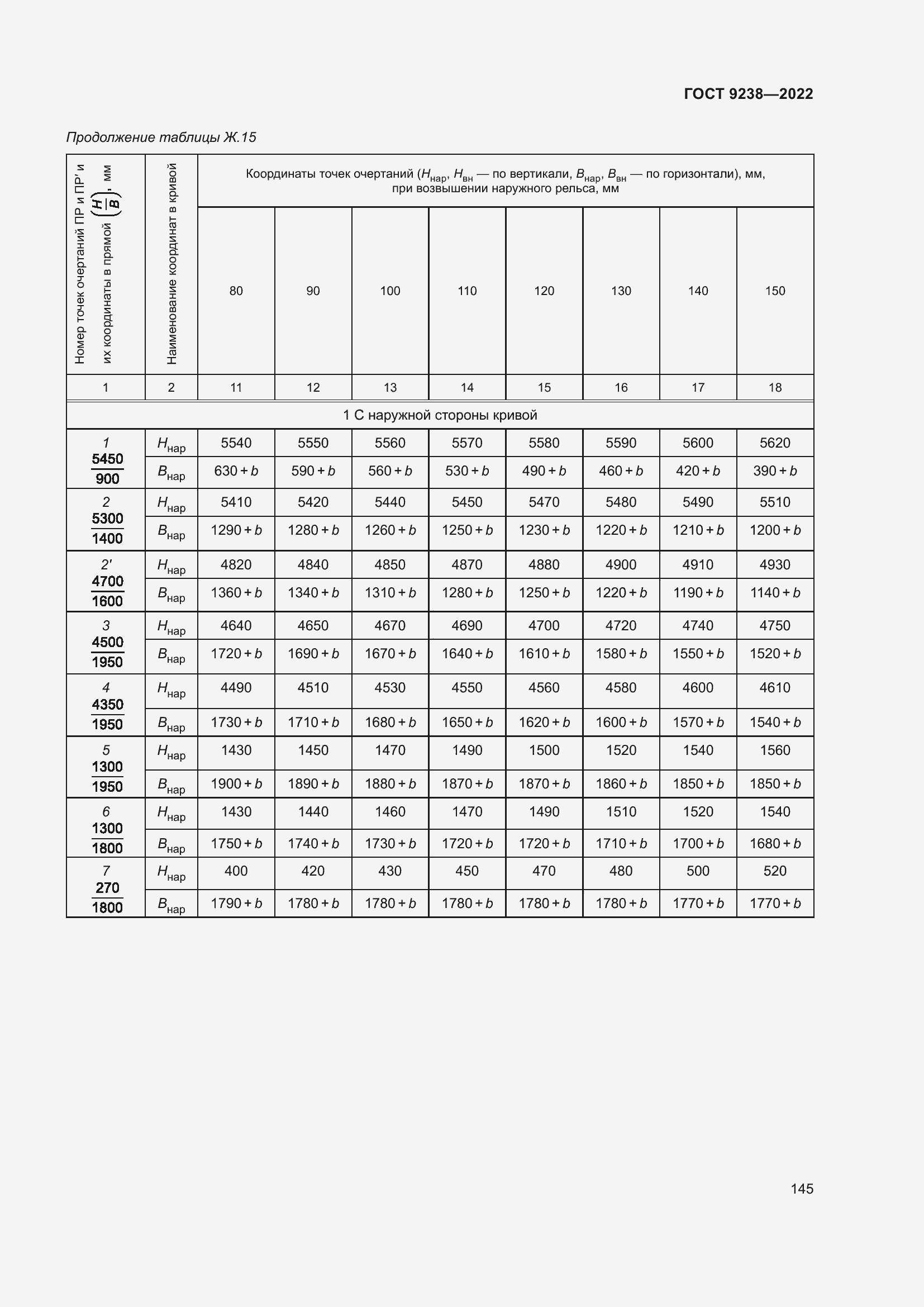Страница 150 ГОСТ 9238-2022