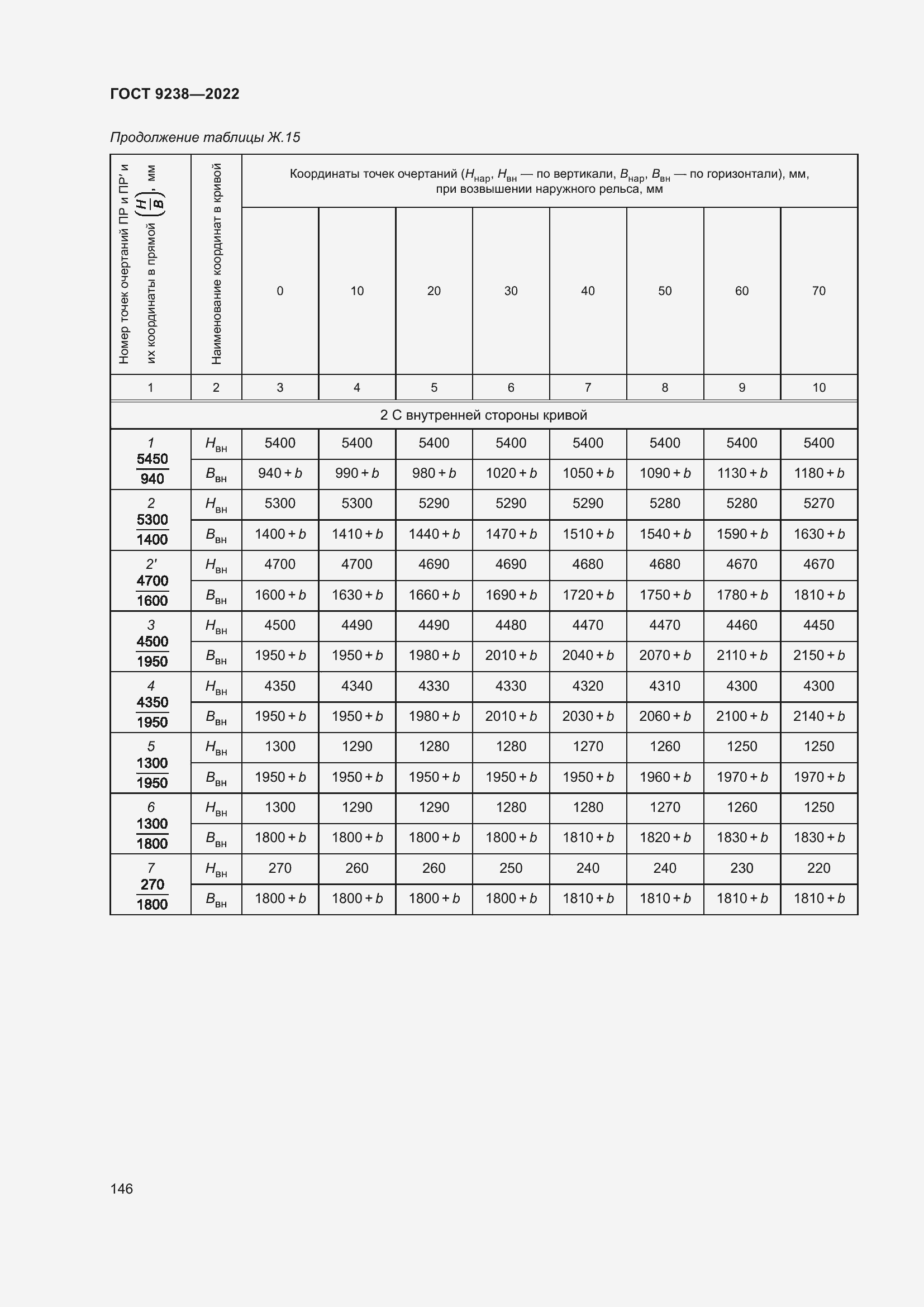 Страница 151 ГОСТ 9238-2022